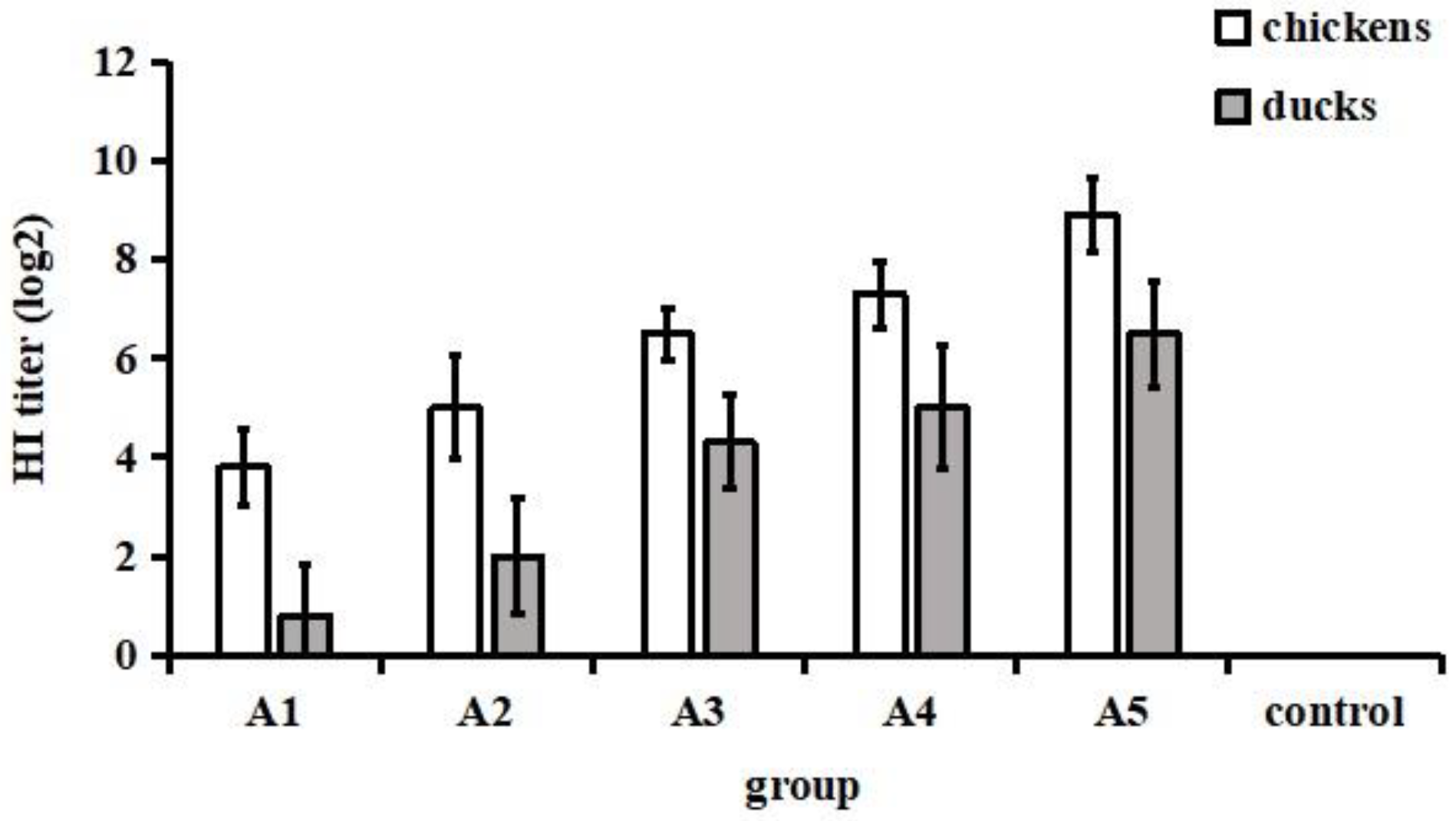 Vaccines 11 00596 g002 Vaccines 11 00596 g002
