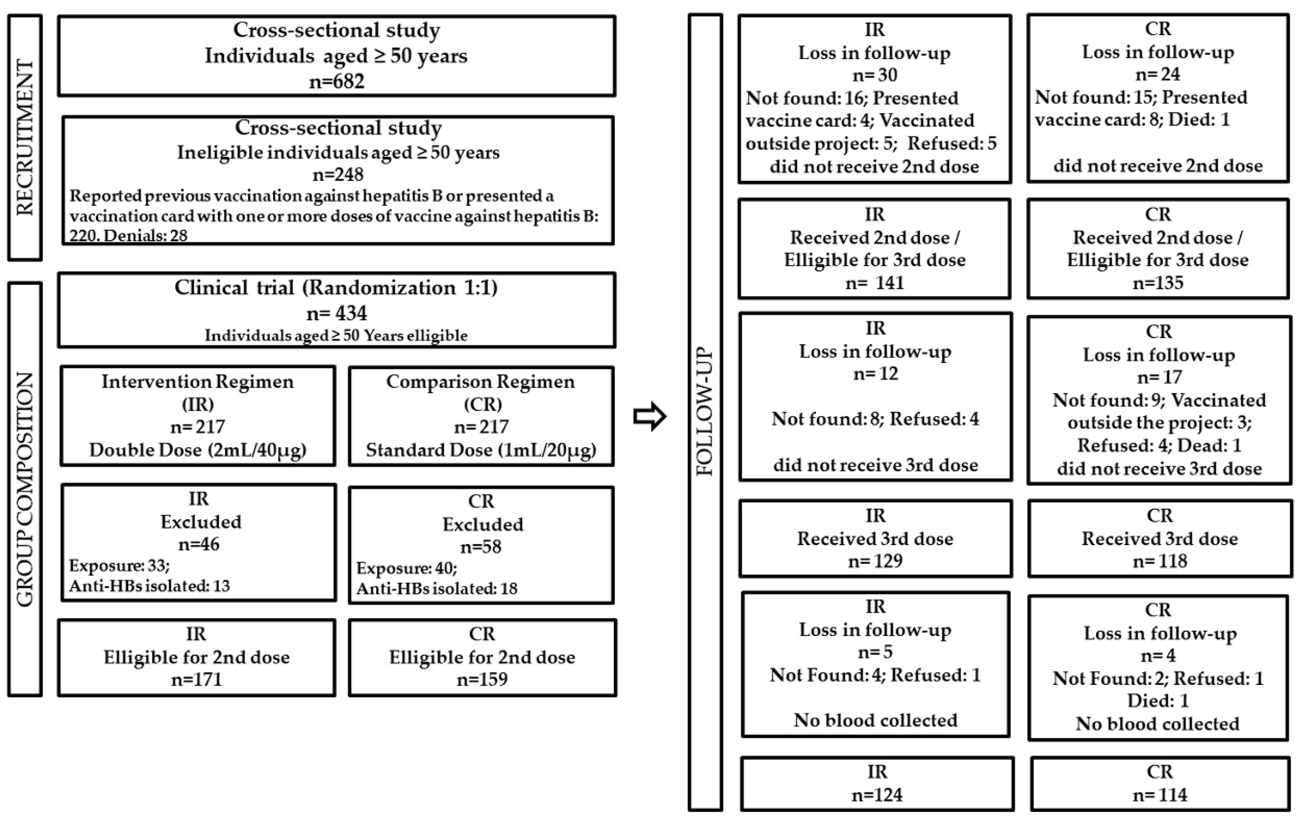 Vaccines 11 00597 g001 Vaccines 11 00597 g001