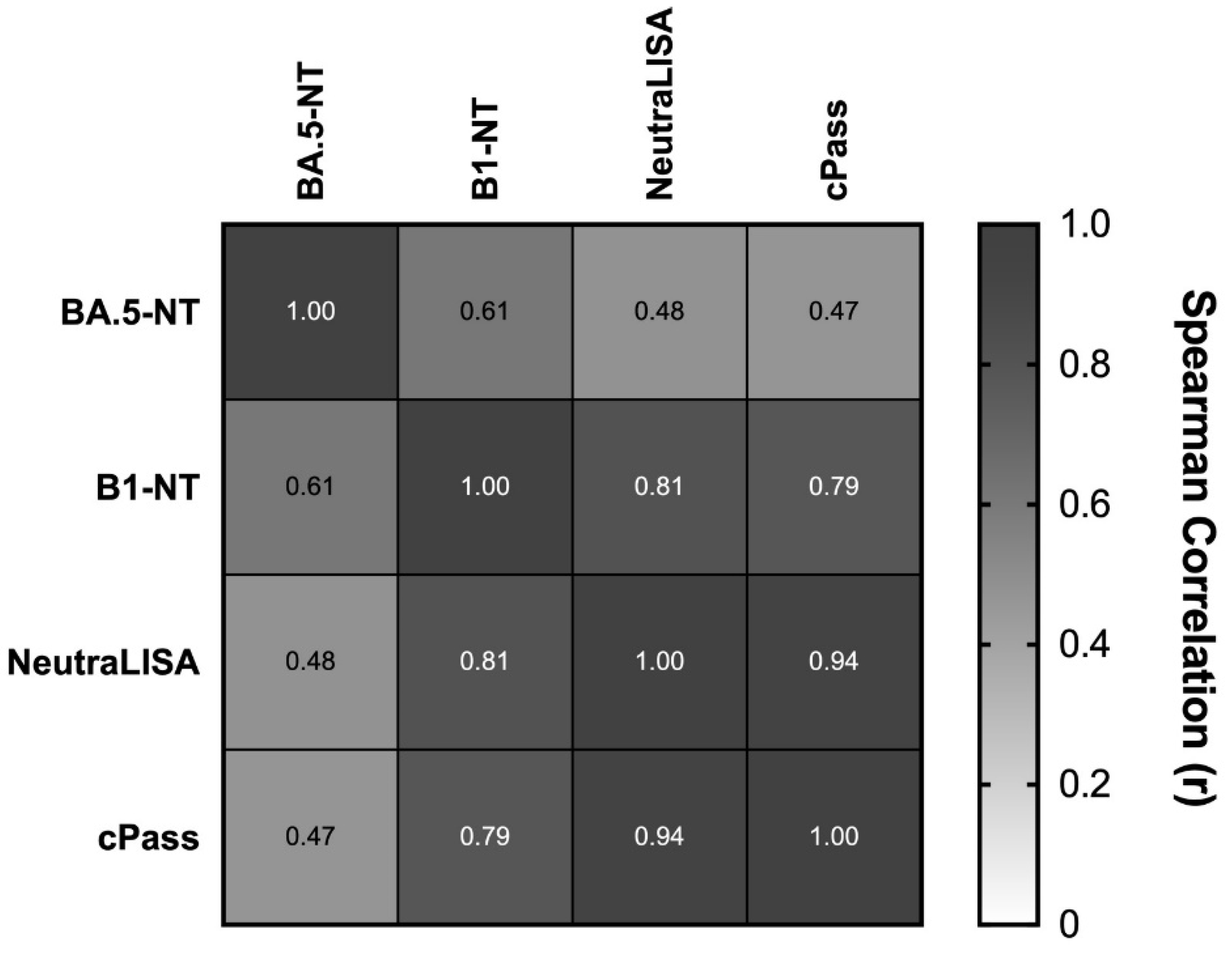 Vaccines 11 00598 g001 550