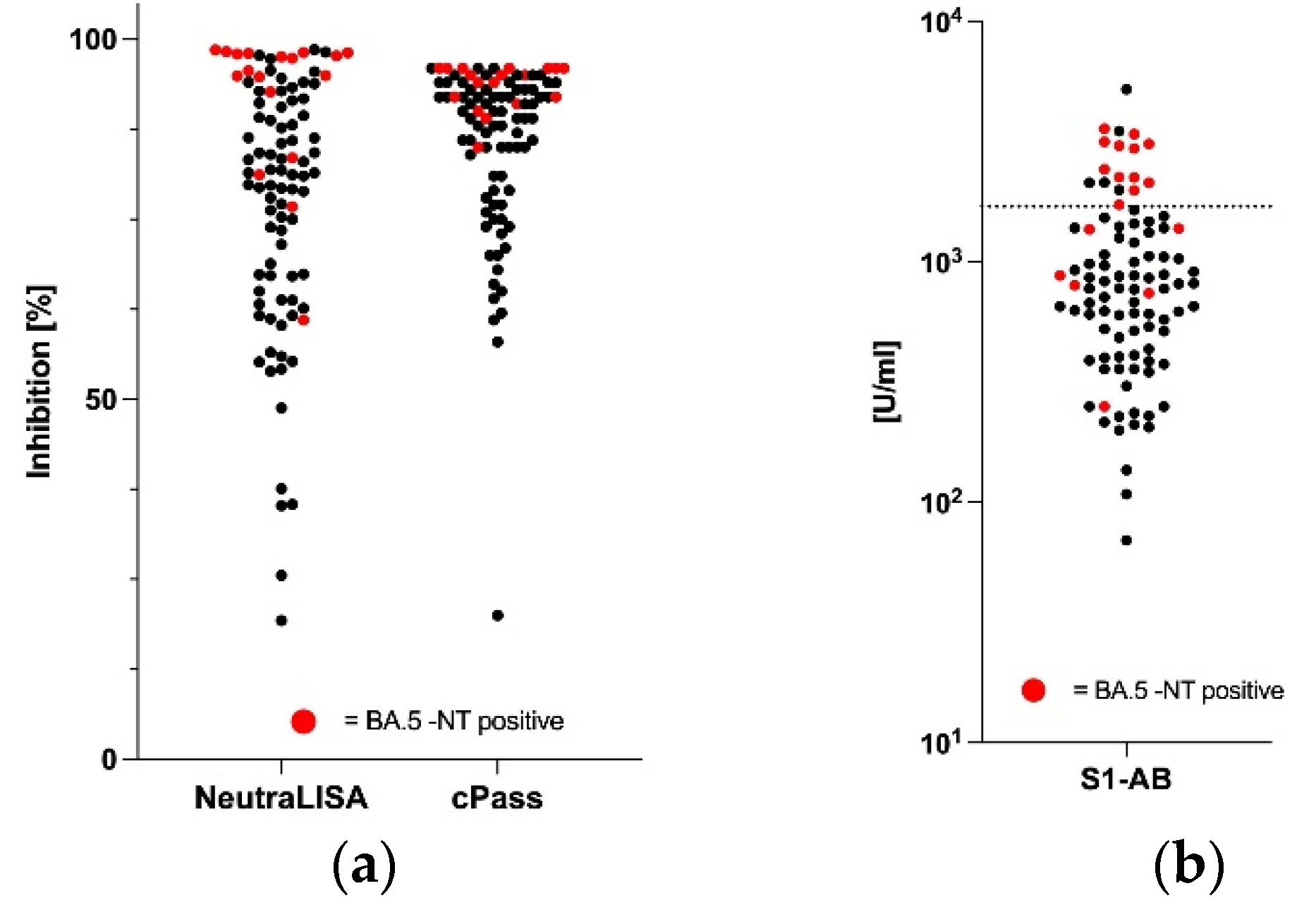 Vaccines 11 00598 g002 550
