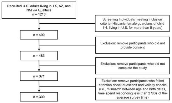 A Limiting Lens: How Vaccine Misinformation Has Influenced Hispanic  Conversations Online - First Draft