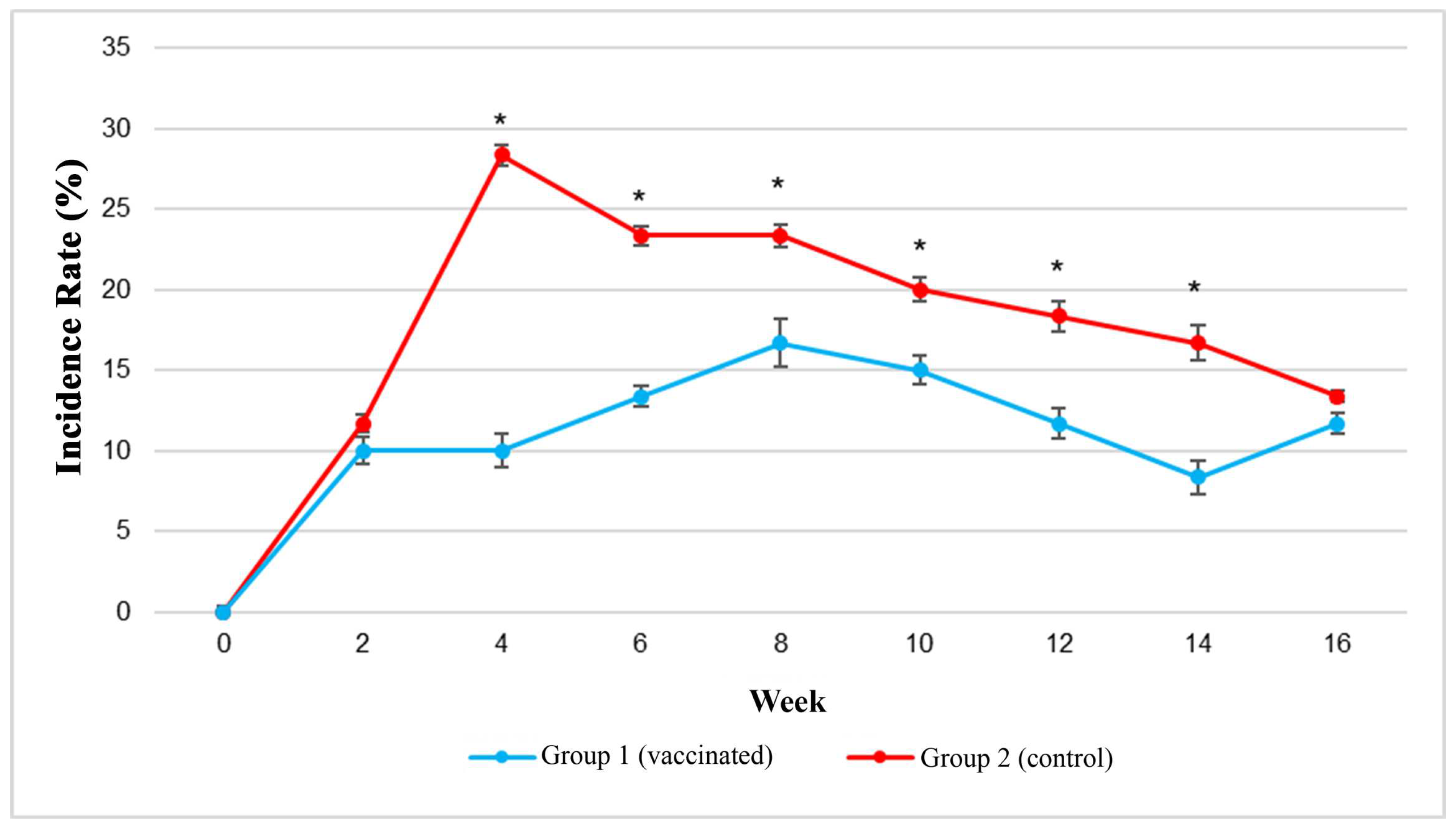 Vaccines 11 00602 g003