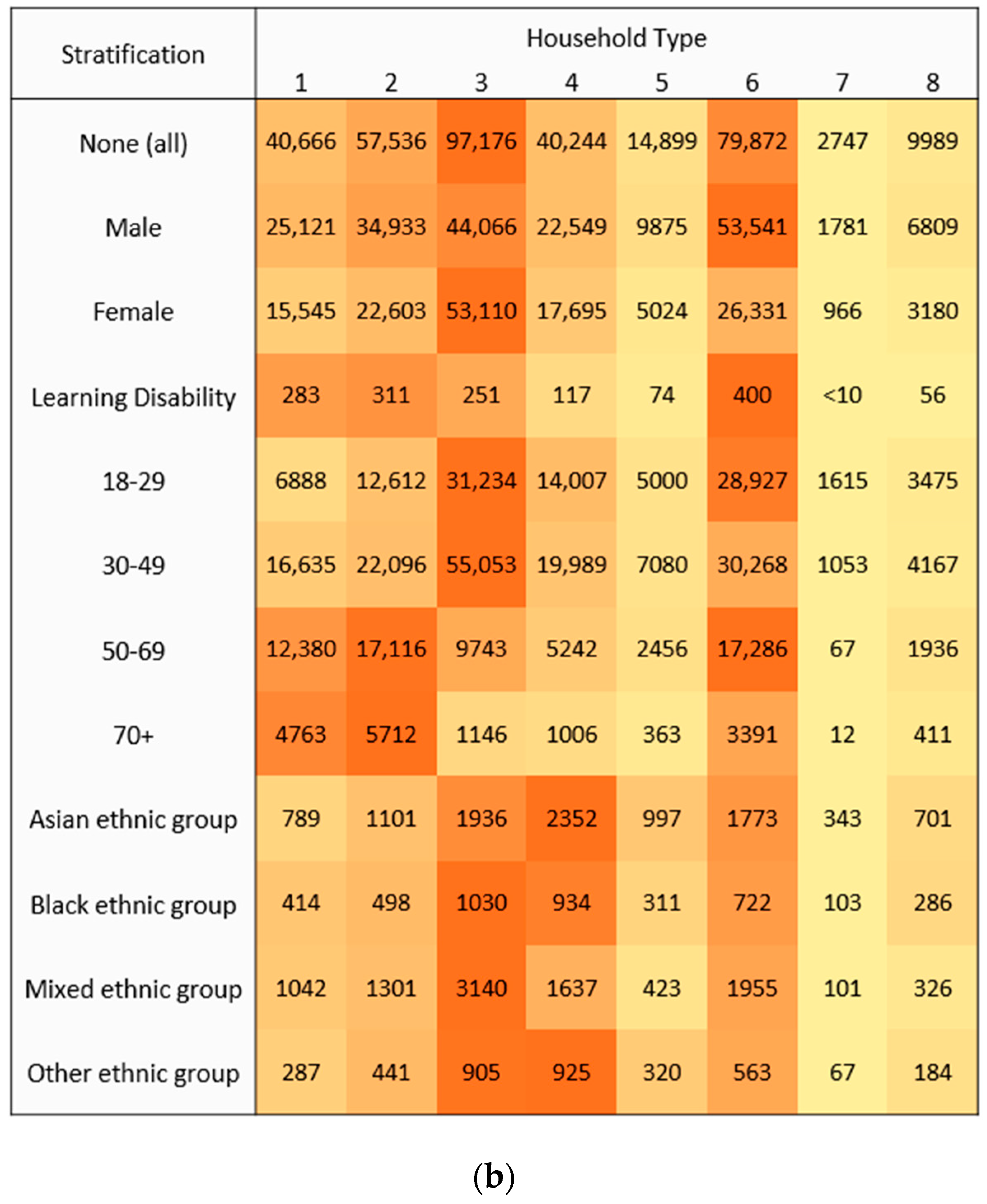 Vaccines 11 00604 g001b