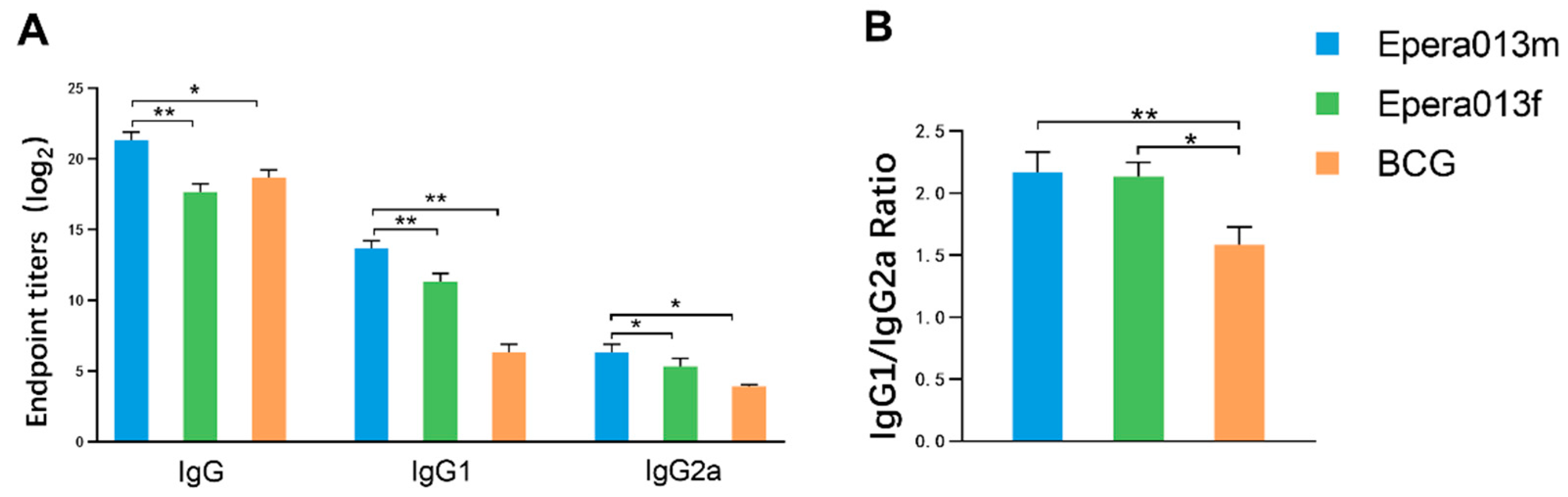 Vaccines 11 00609 g004