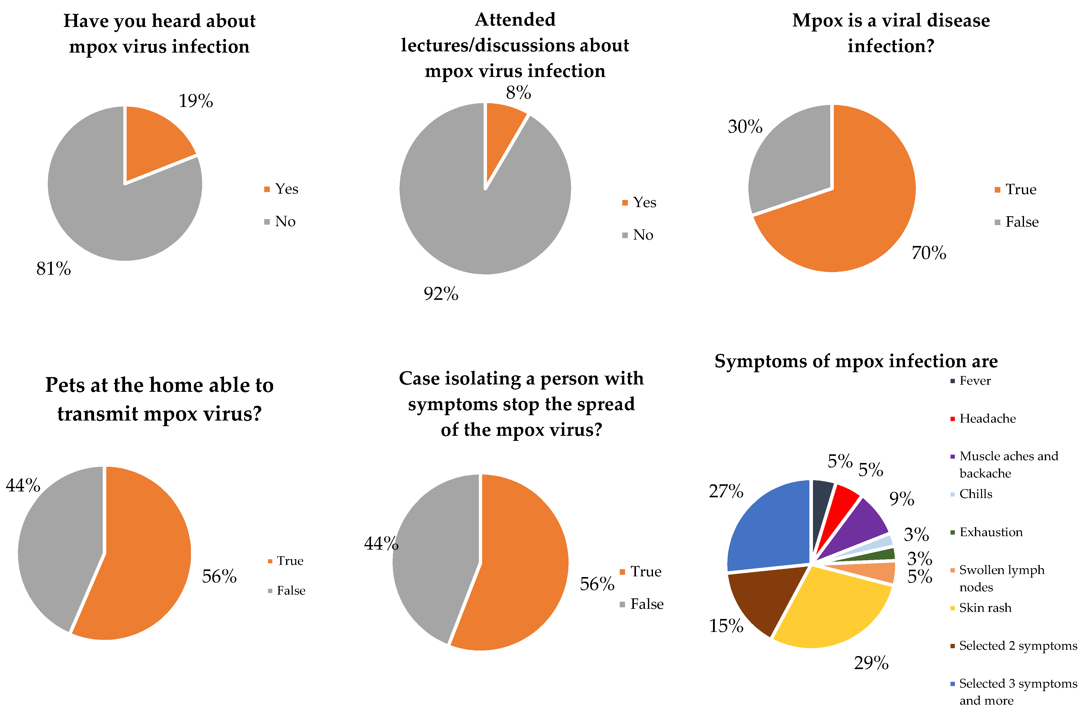 Vaccines 11 00610 g001a Vaccines 11 00610 g001a