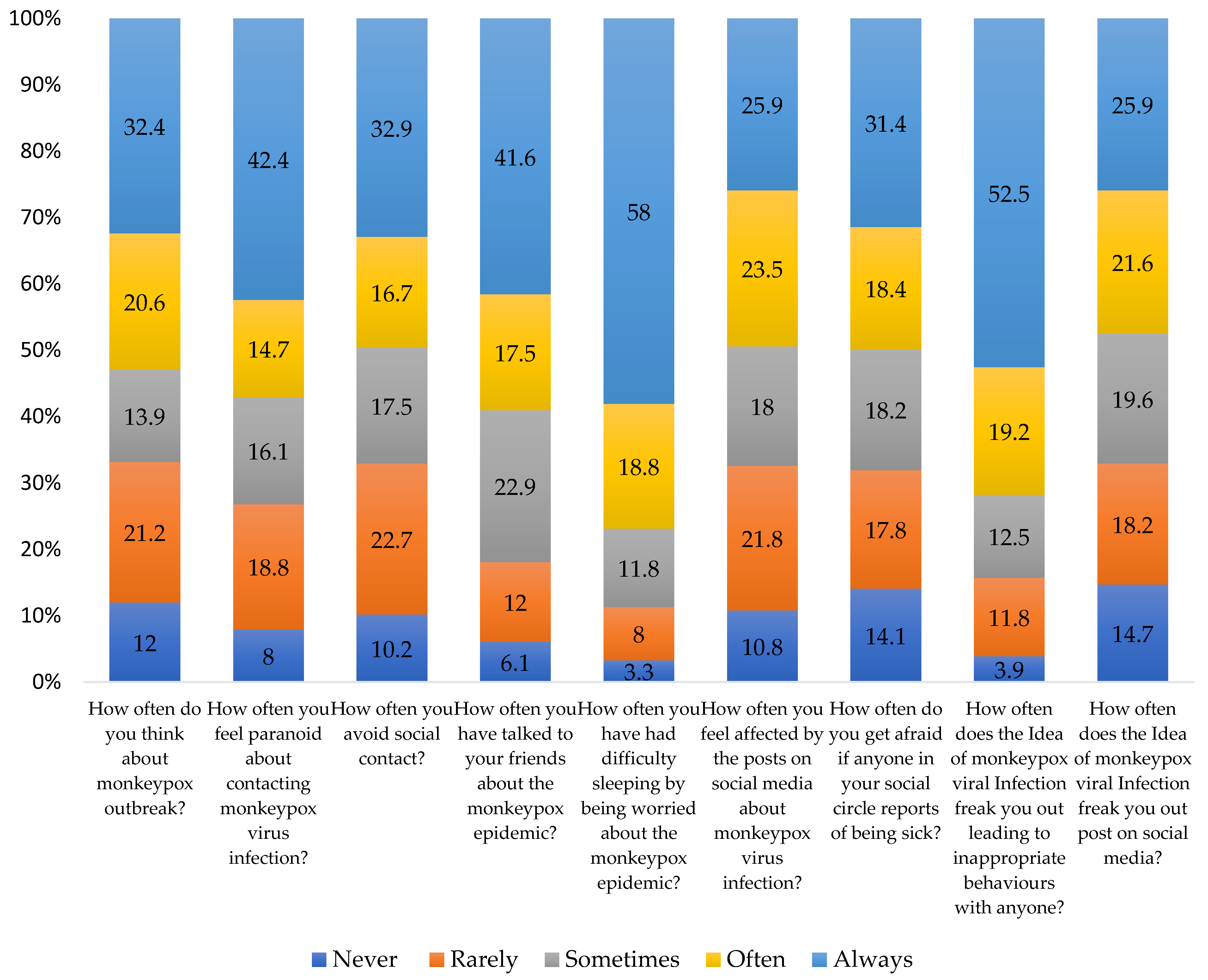 Vaccines 11 00610 g003 Vaccines 11 00610 g003