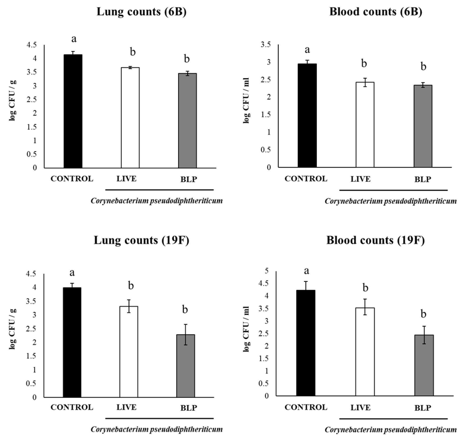 Vaccines 11 00611 g004