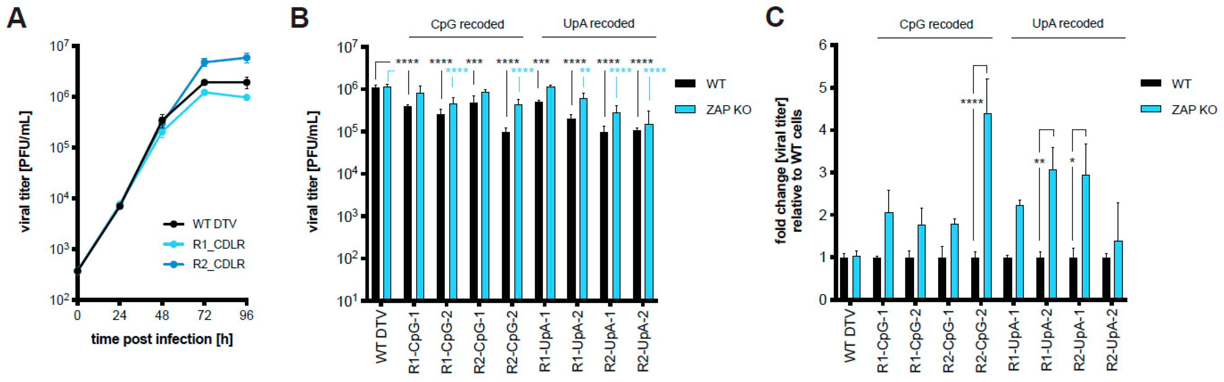 Vaccines 11 00612 g002 Vaccines 11 00612 g002