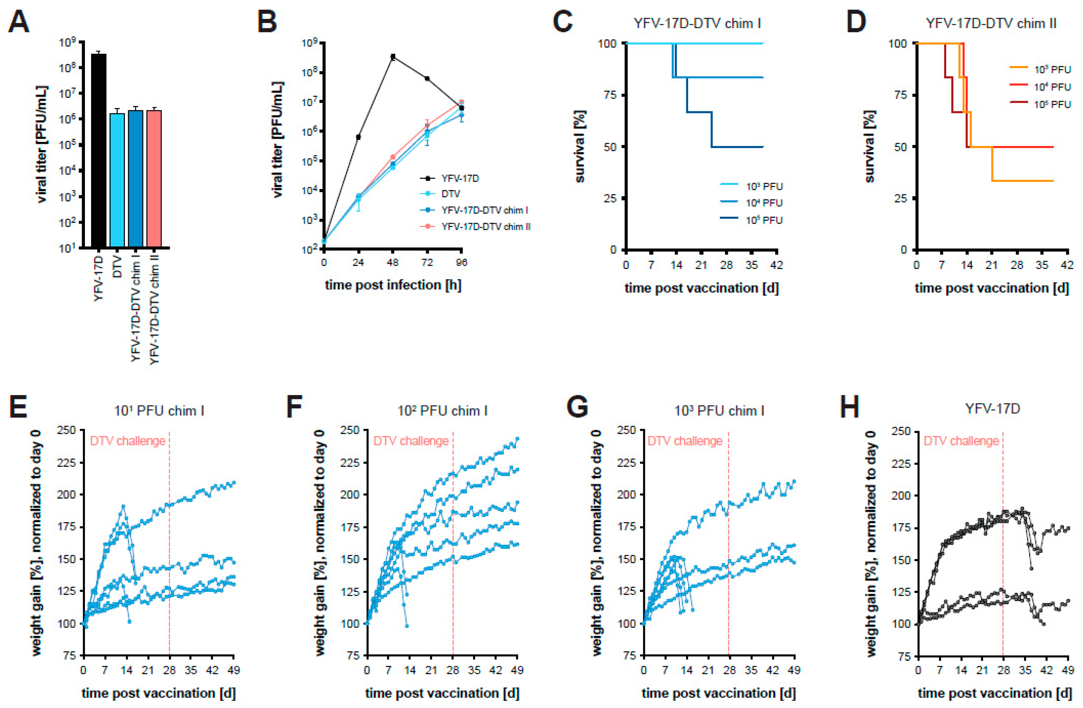 Vaccines 11 00612 g003 Vaccines 11 00612 g003