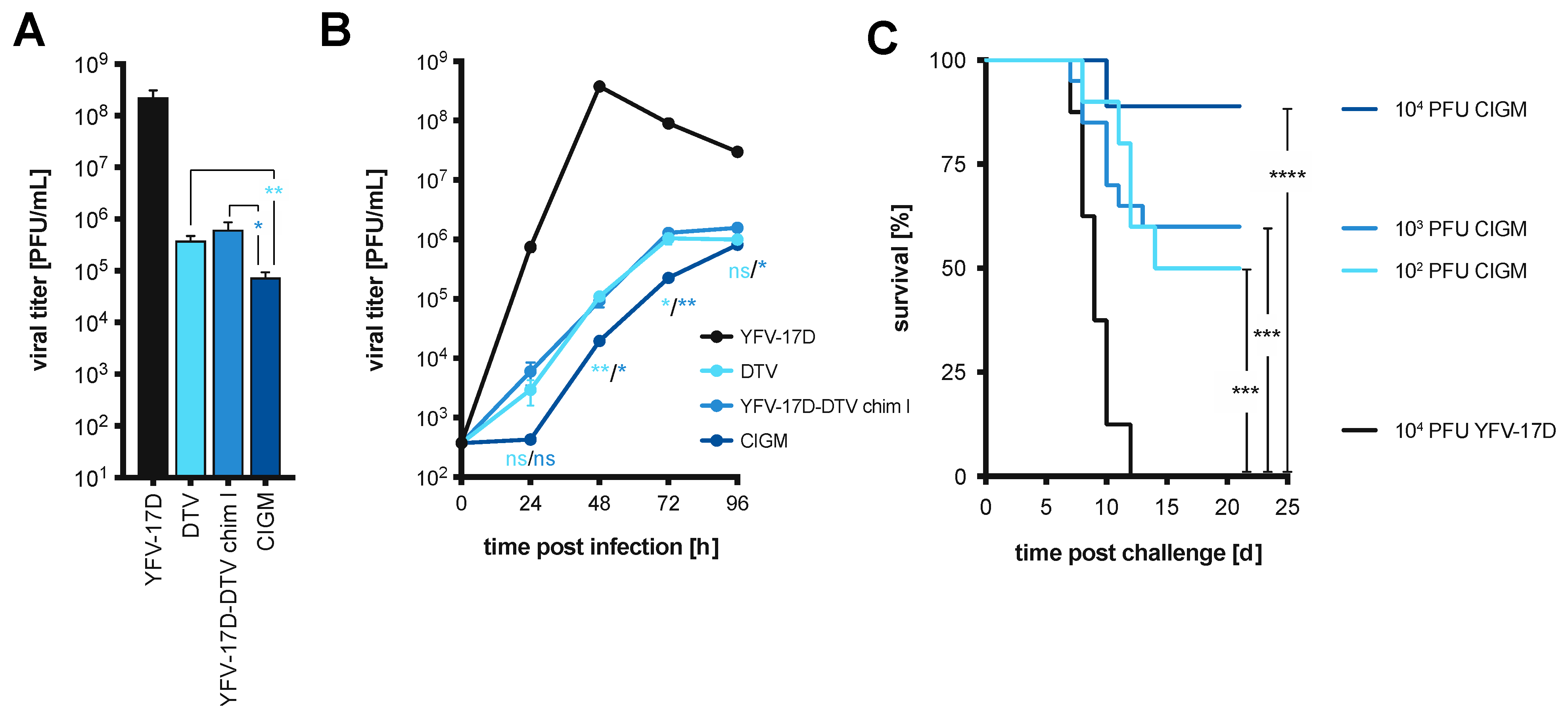 Vaccines 11 00612 g004 Vaccines 11 00612 g004