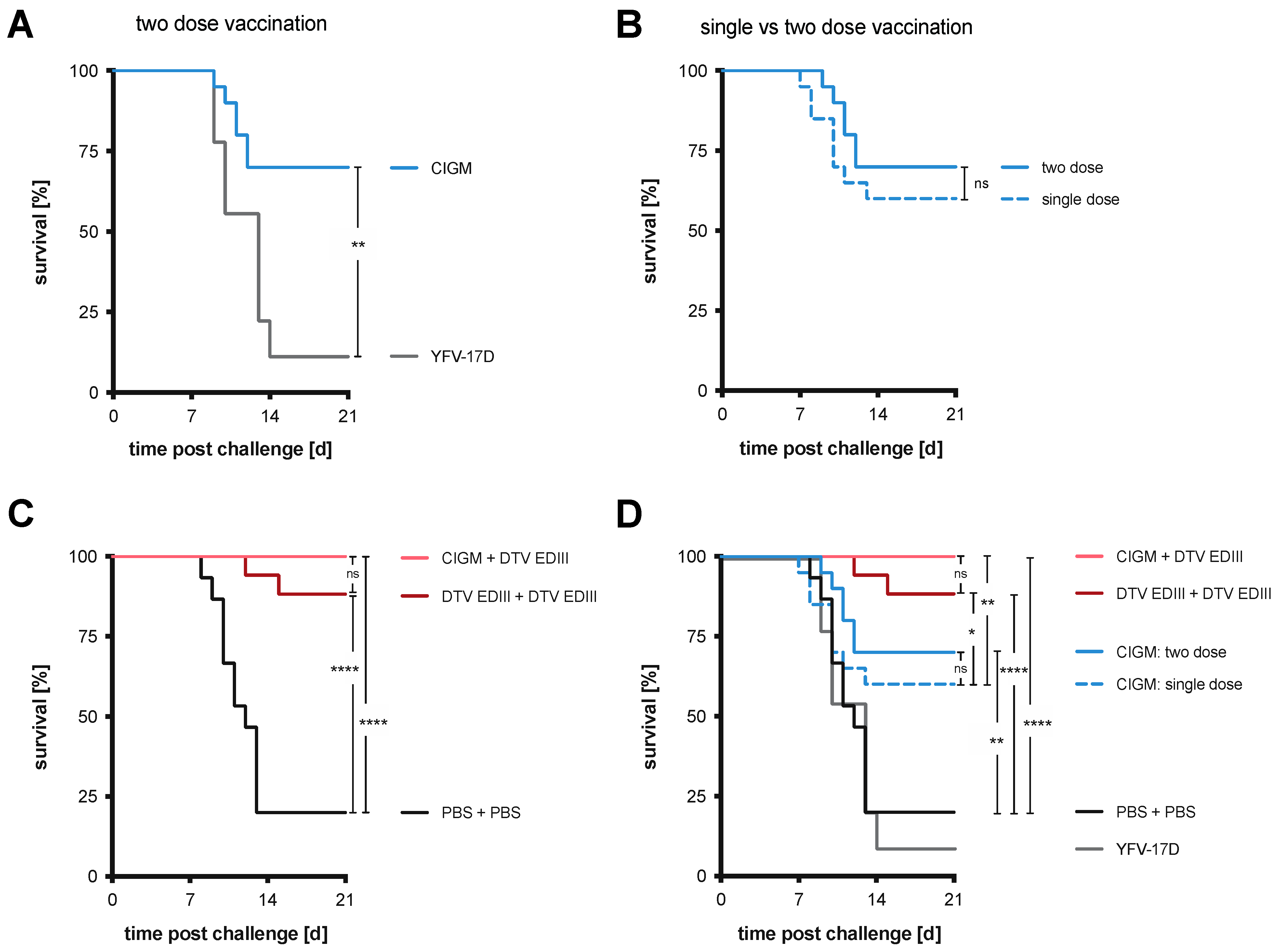 Vaccines 11 00612 g005 Vaccines 11 00612 g005