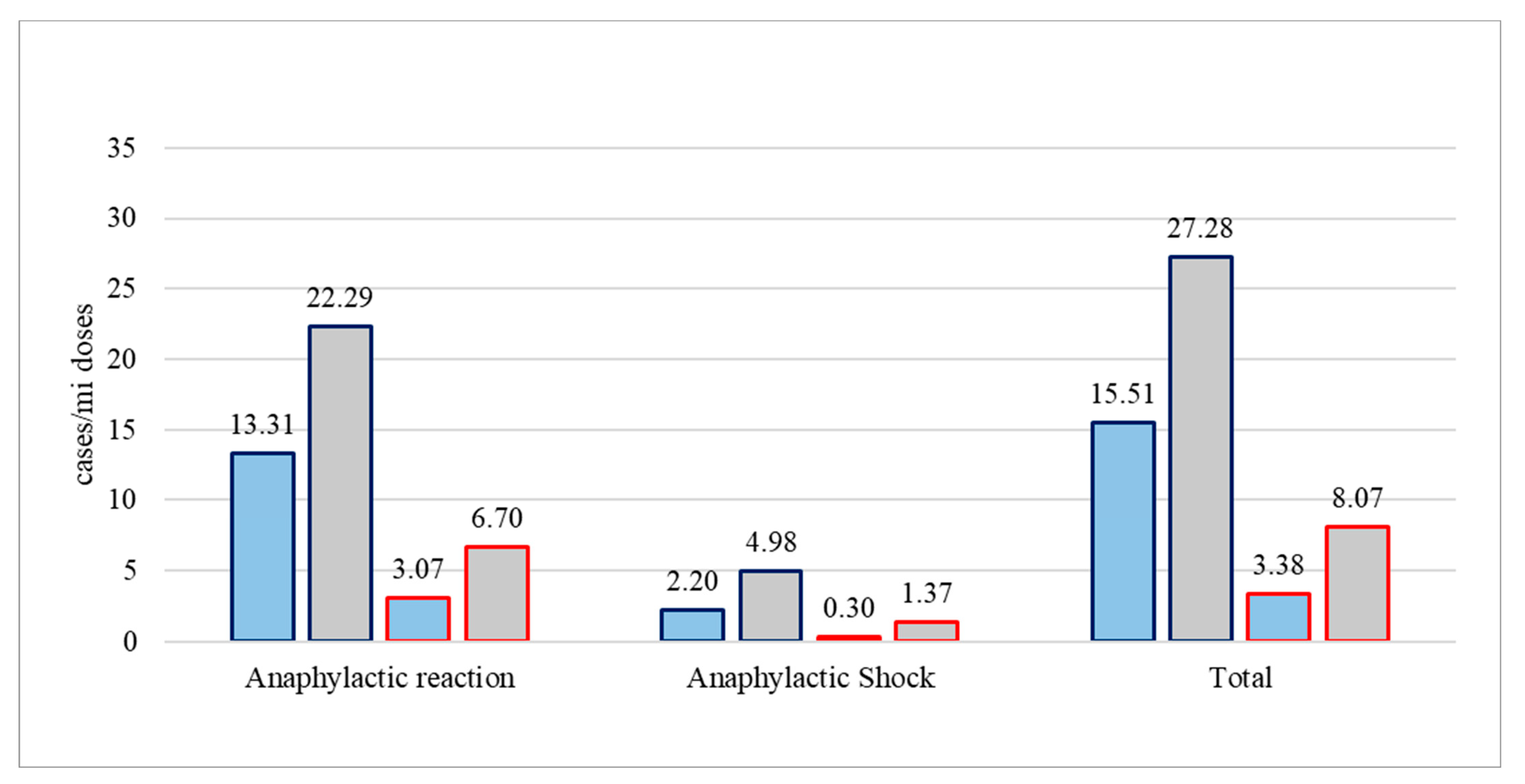 Vaccines 11 00613 g002