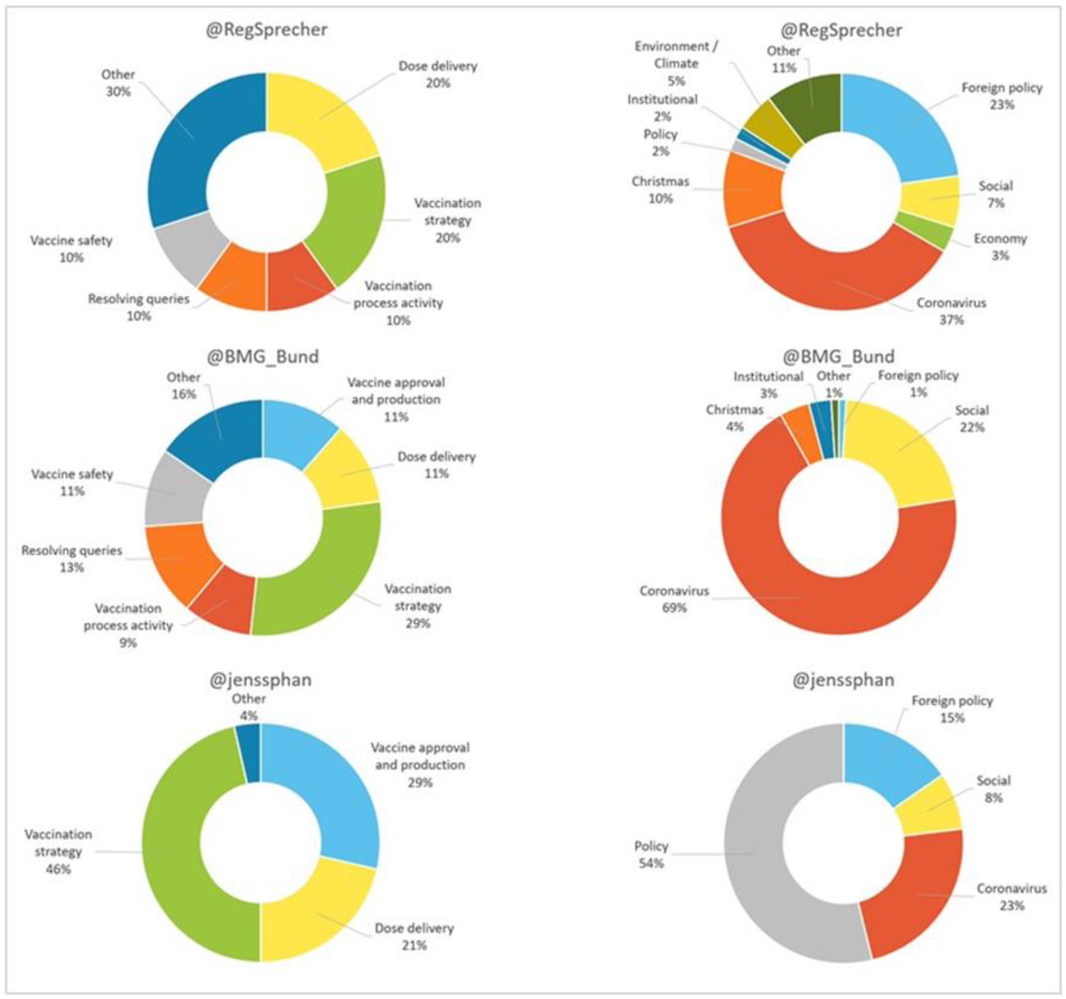 Vaccines 11 00619 g002 Vaccines 11 00619 g002