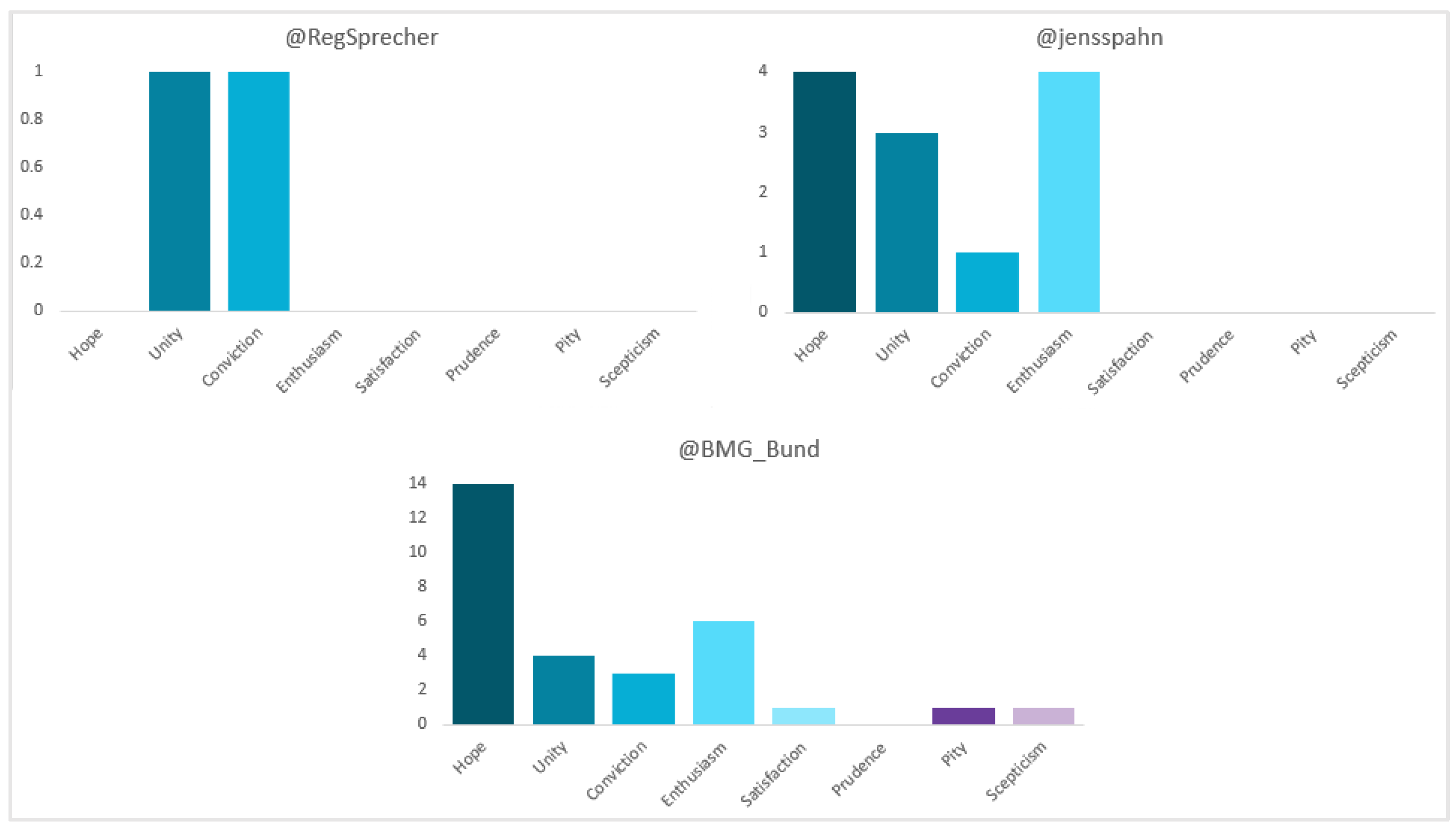Vaccines 11 00619 g003 Vaccines 11 00619 g003