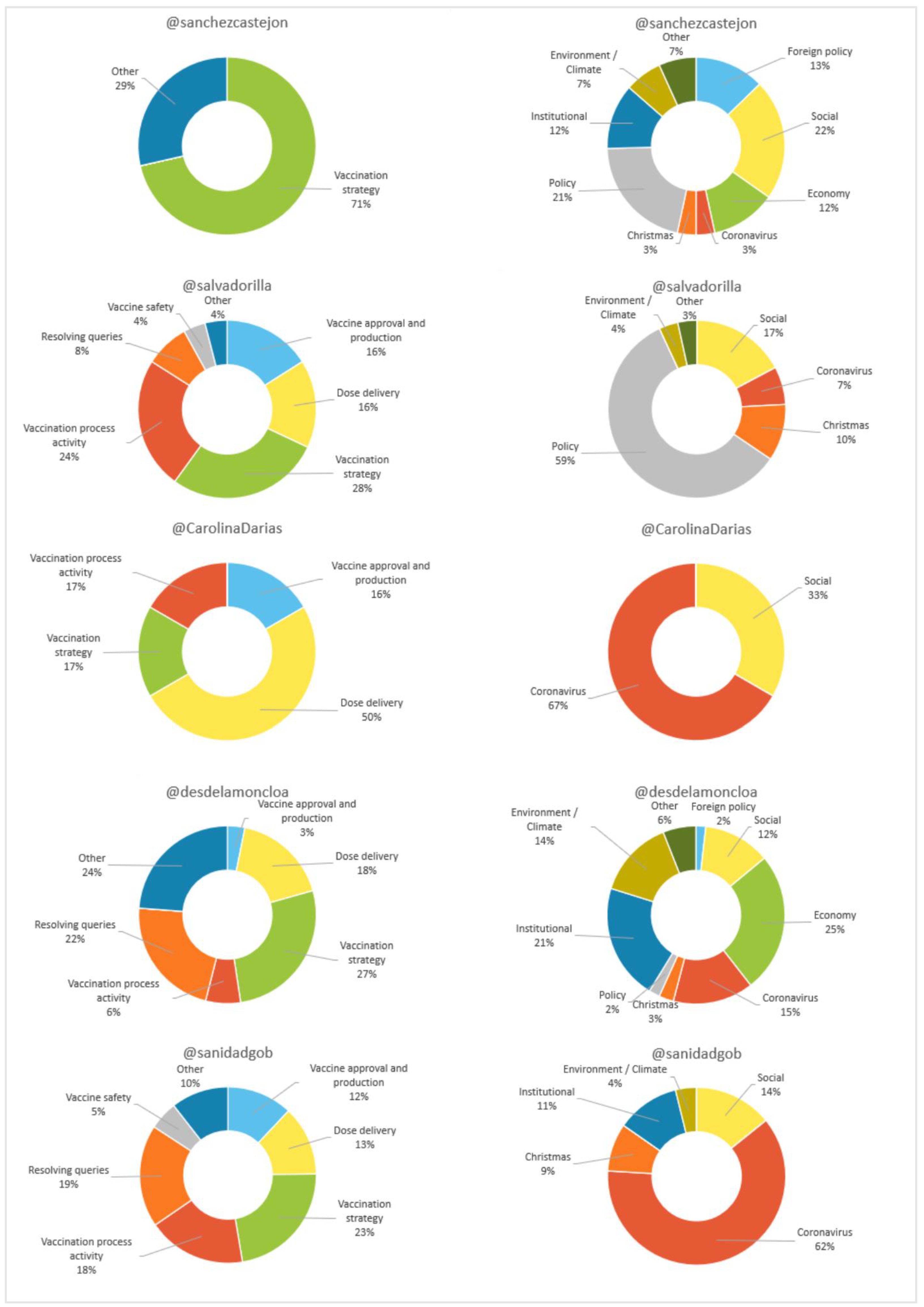 Vaccines 11 00619 g006 Vaccines 11 00619 g006