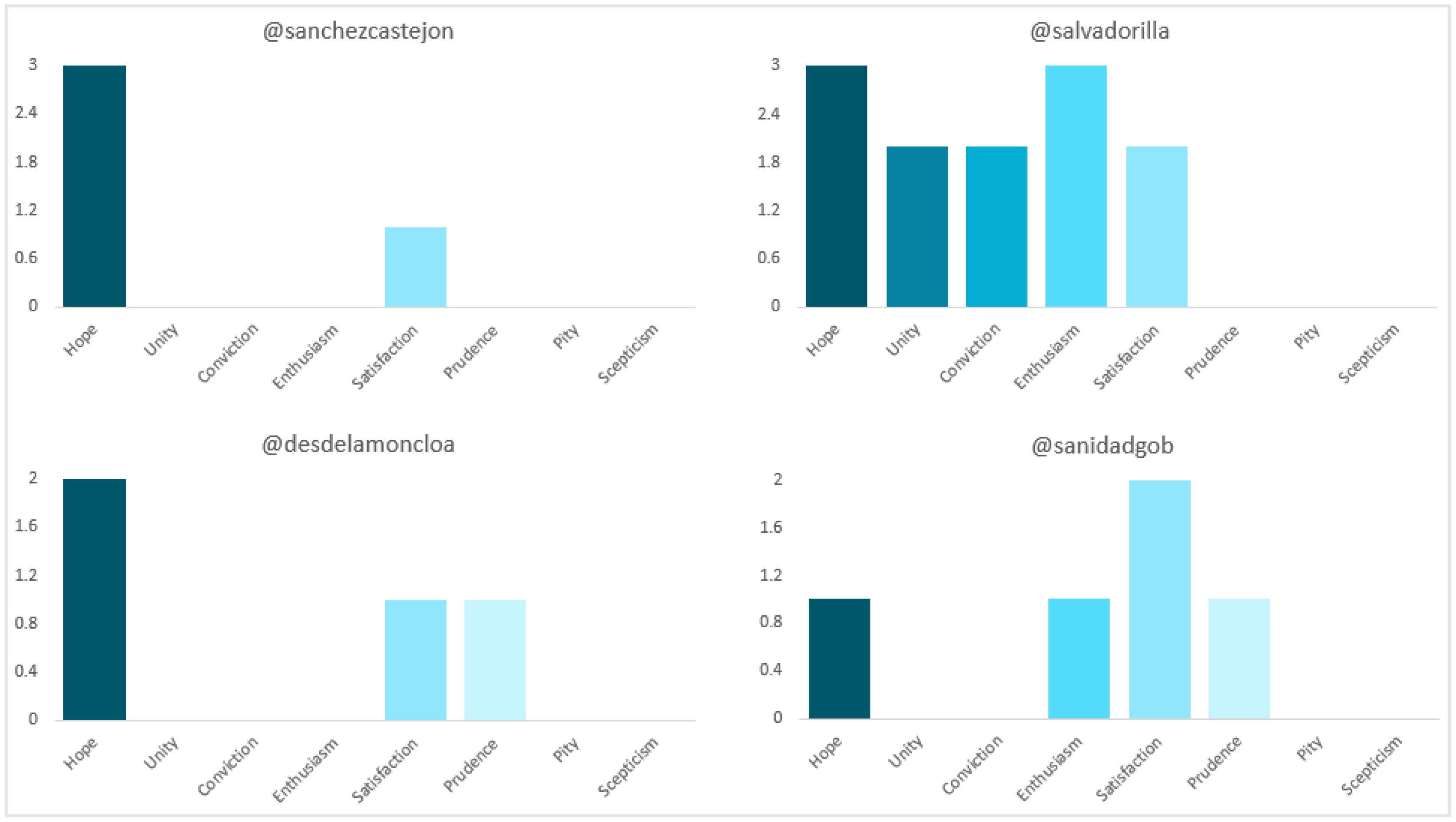 Vaccines 11 00619 g007 Vaccines 11 00619 g007