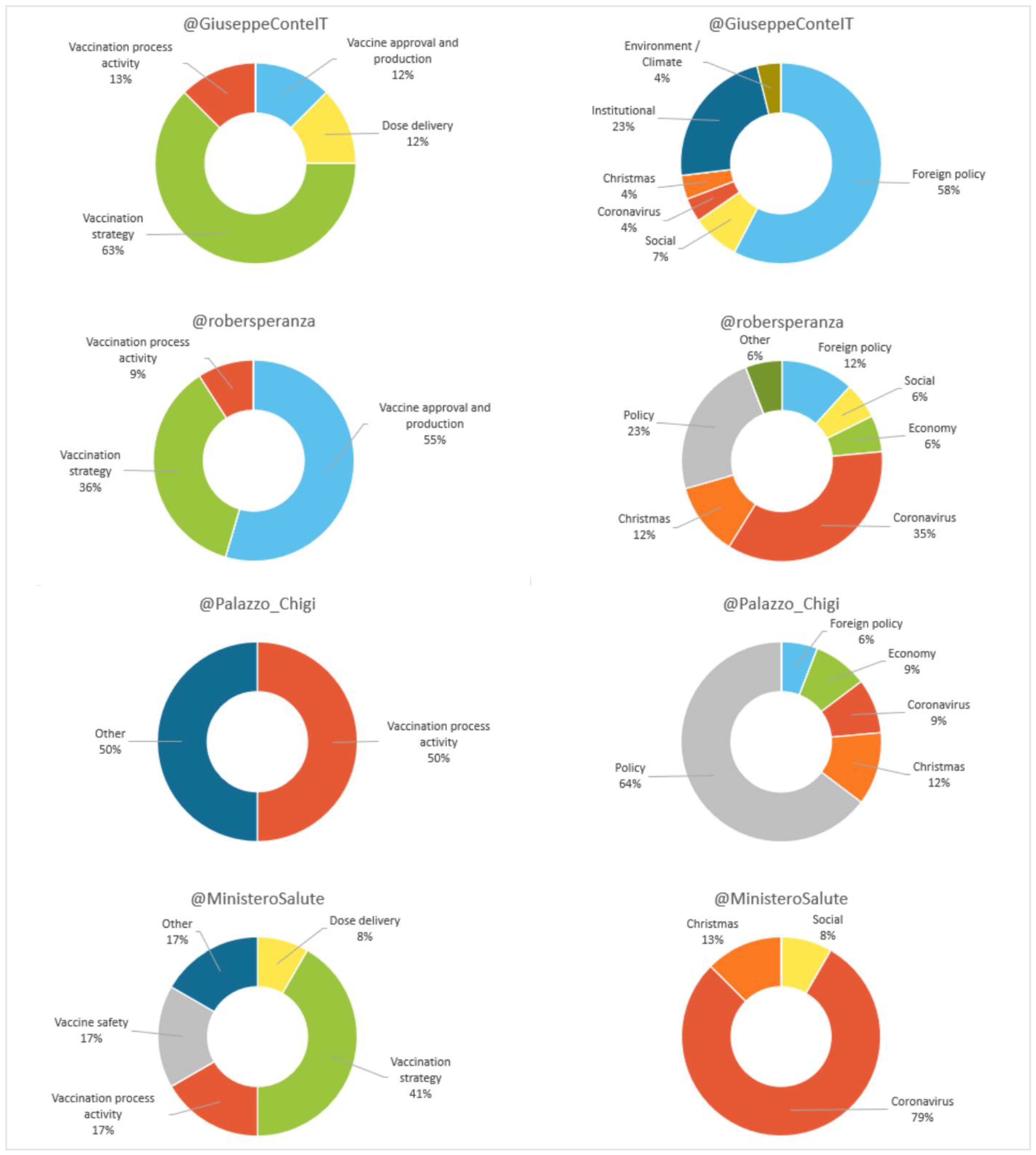 Vaccines 11 00619 g014 Vaccines 11 00619 g014