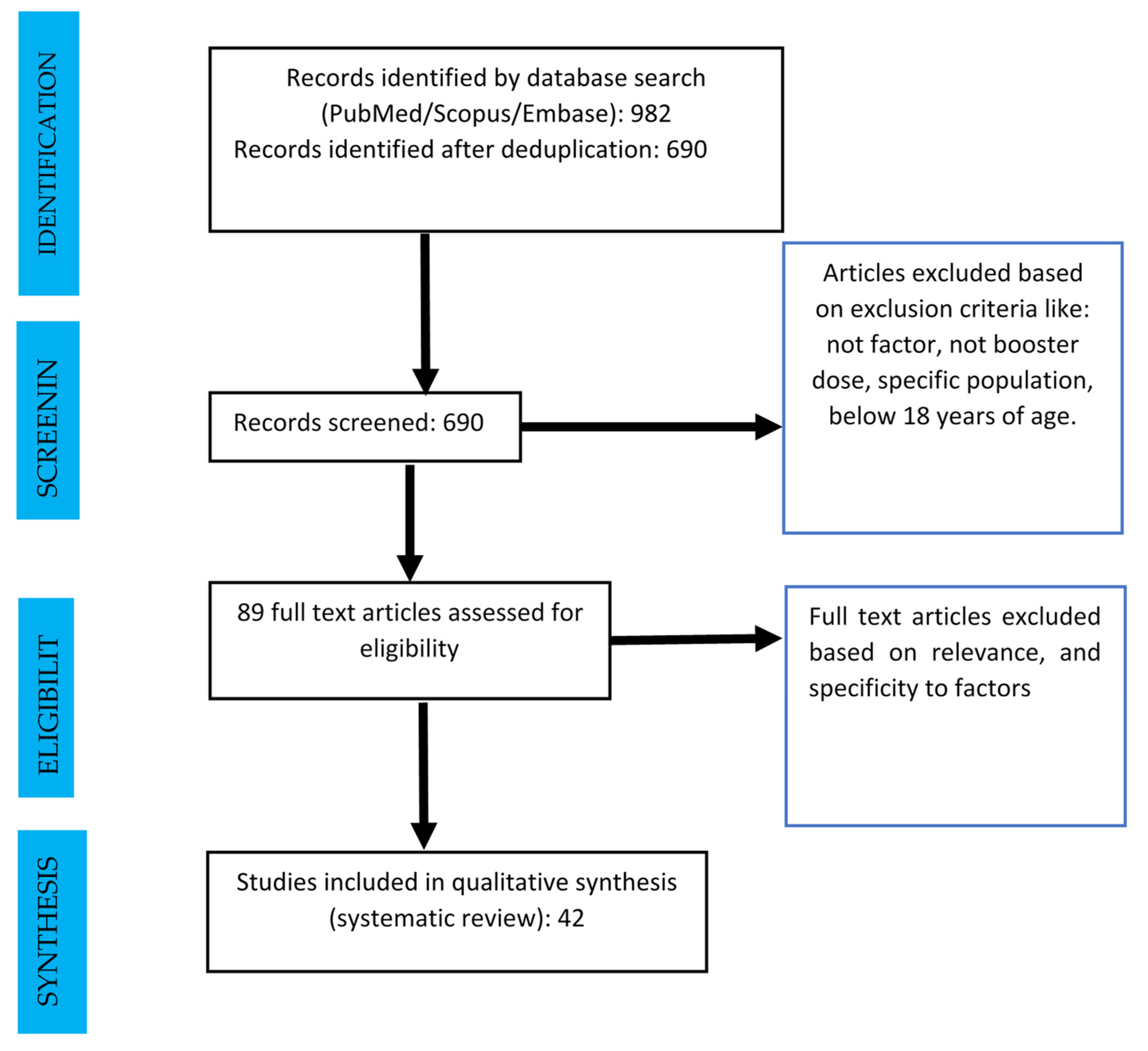 Vaccines 11 00623 g001 550