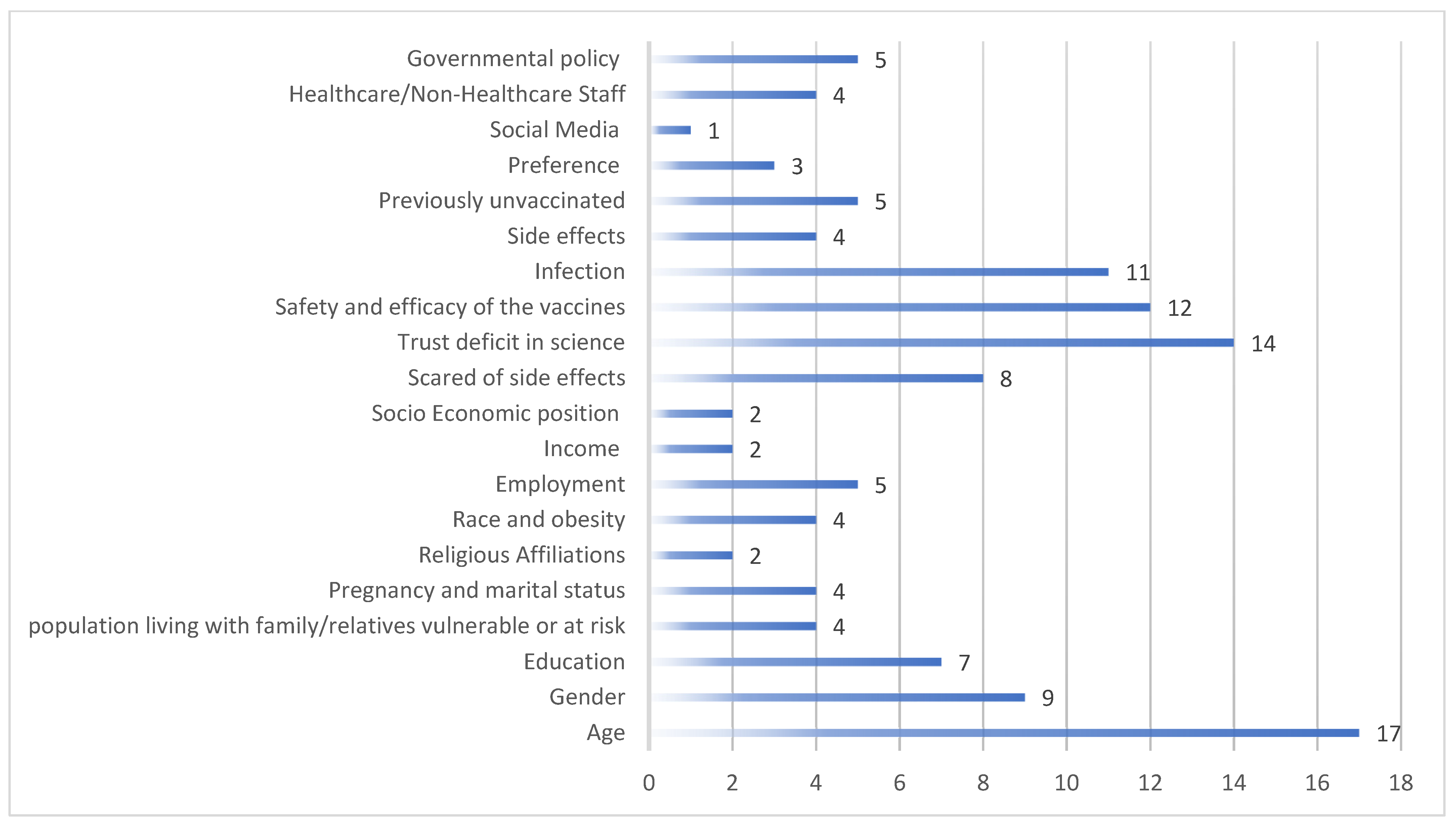 Vaccines 11 00623 g002 550