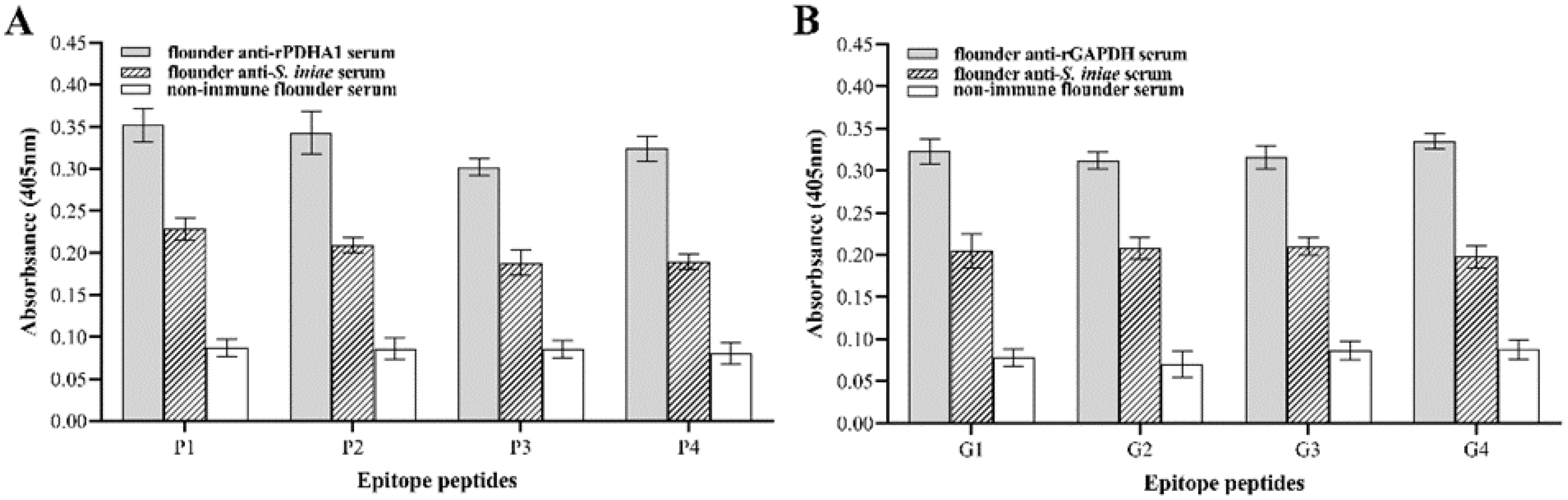 Vaccines 11 00624 g002 Vaccines 11 00624 g002