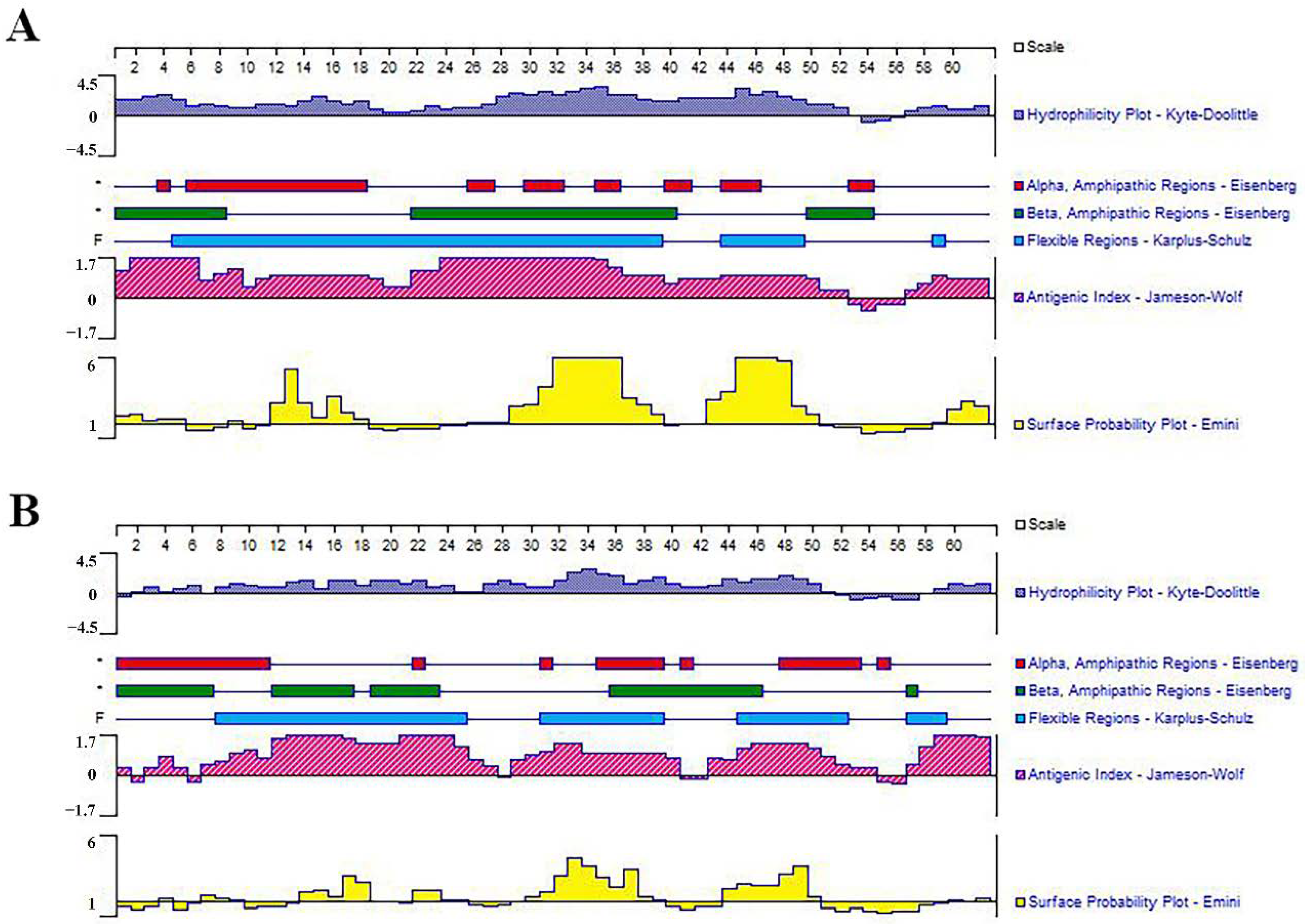 Vaccines 11 00624 g003 Vaccines 11 00624 g003