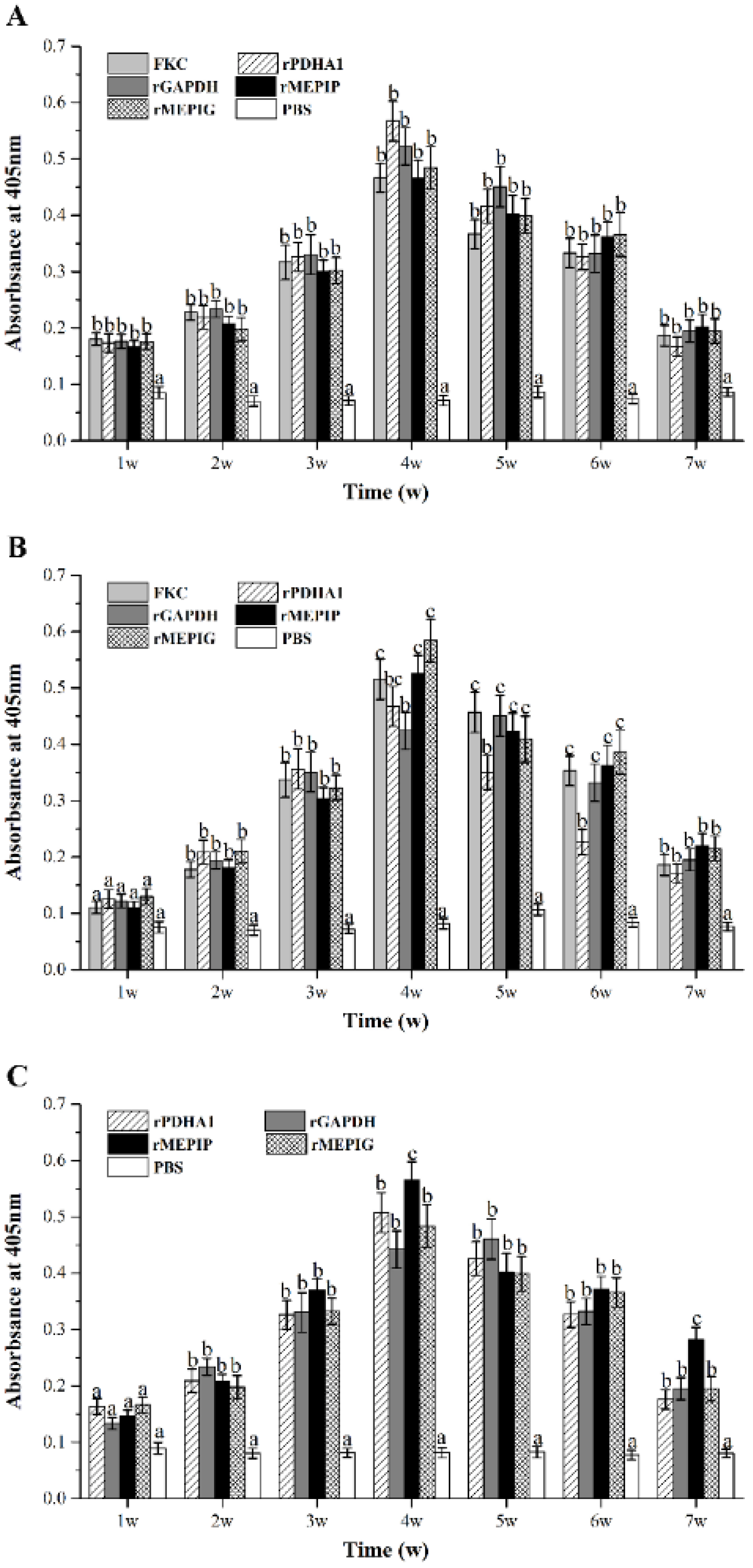 Vaccines 11 00624 g007 Vaccines 11 00624 g007