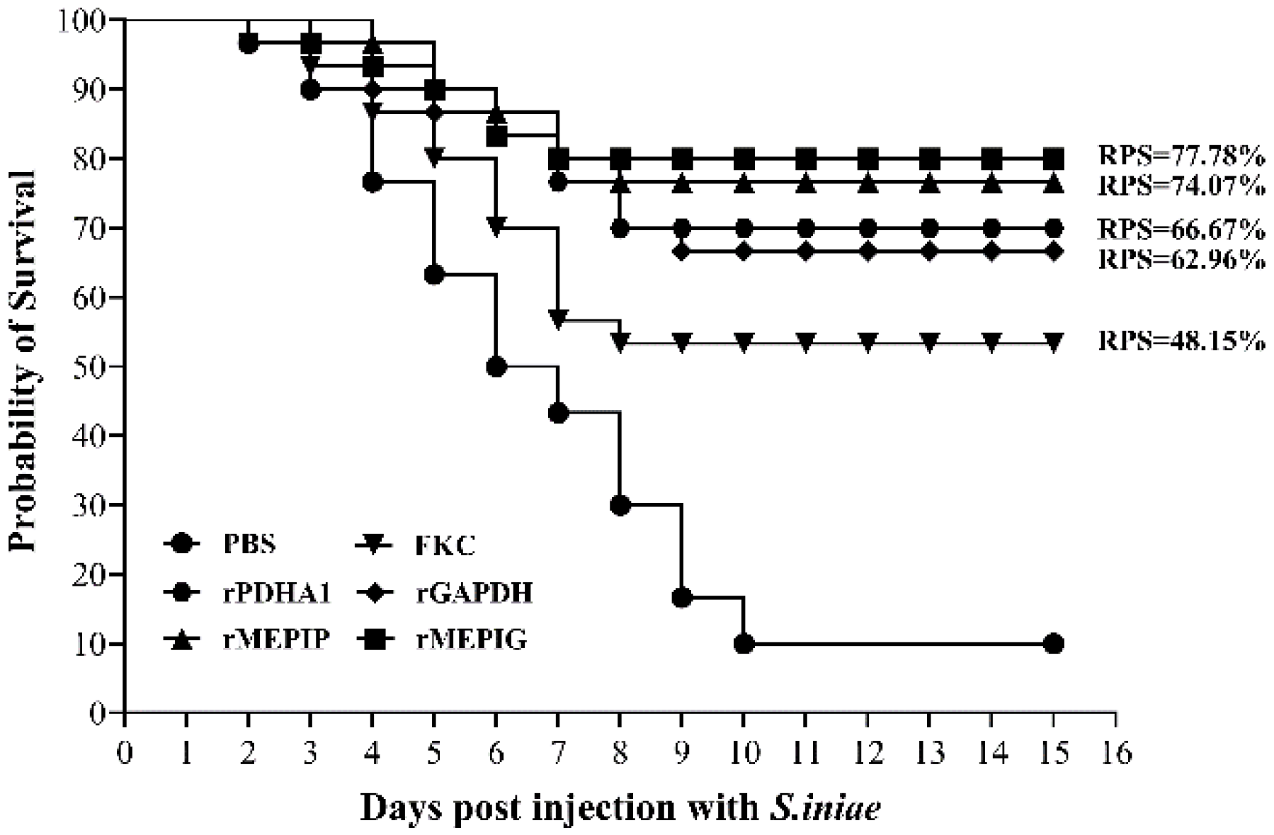 Vaccines 11 00624 g008 Vaccines 11 00624 g008