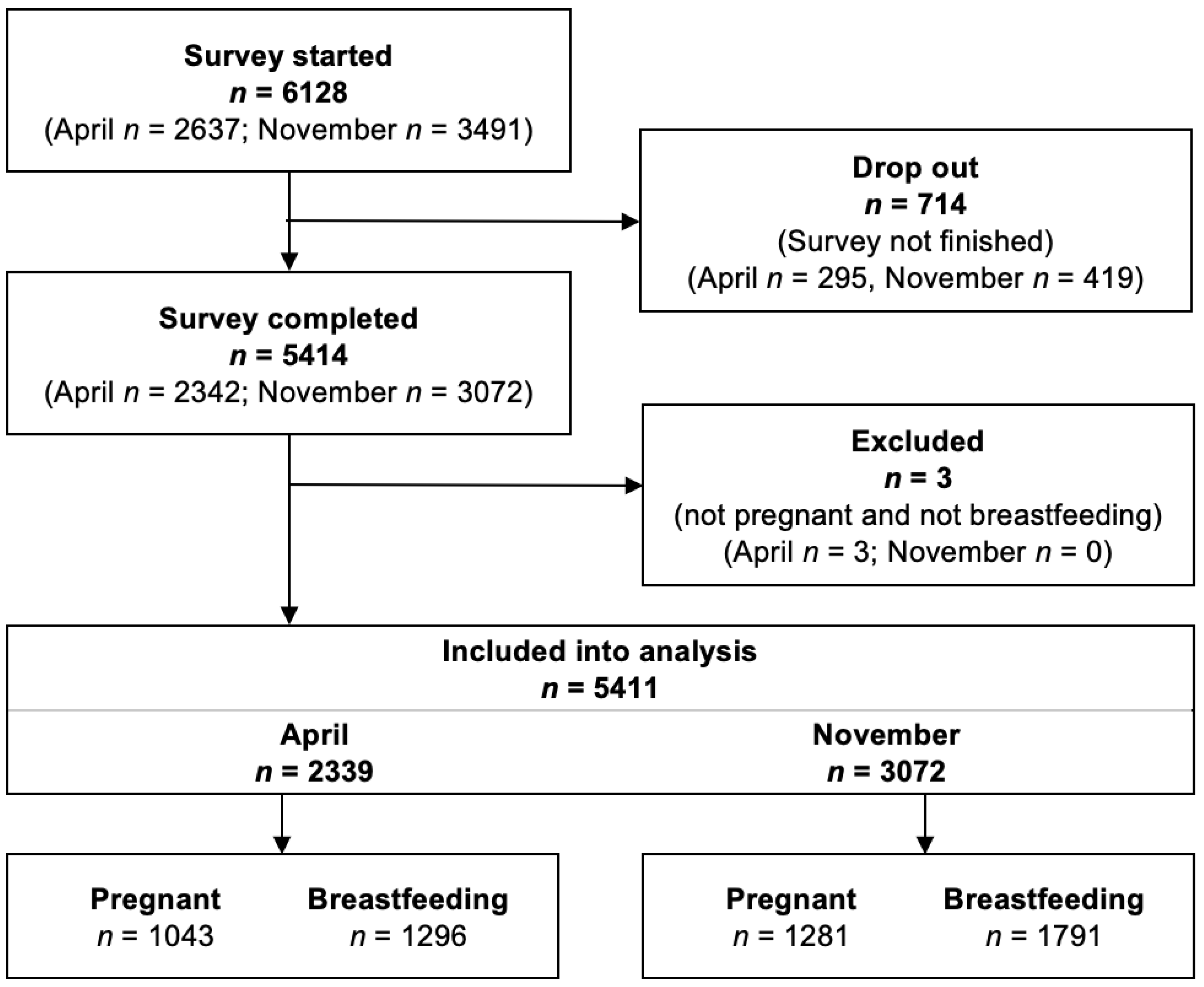 Vaccines 11 00627 g001