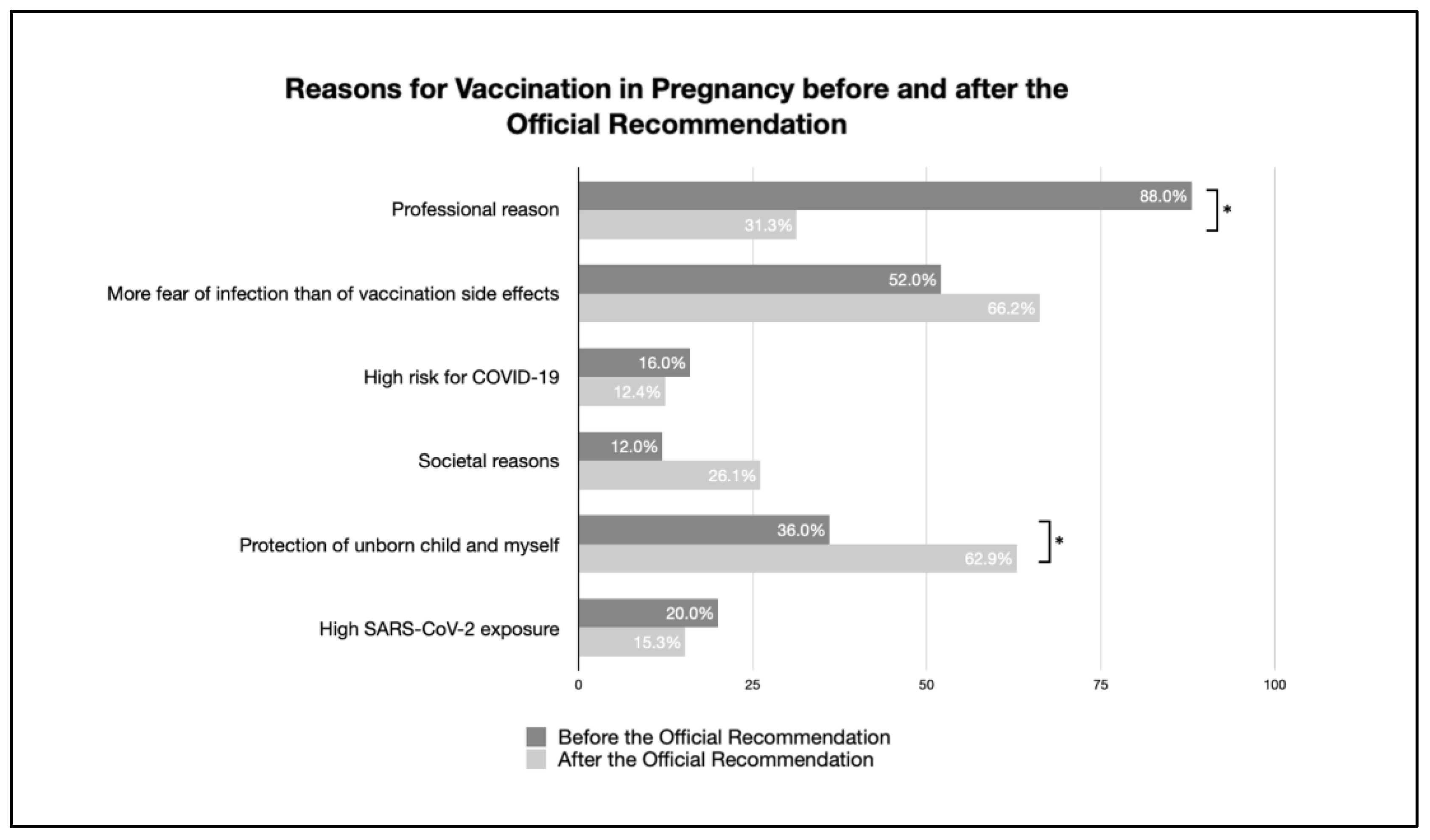 Vaccines 11 00627 g003