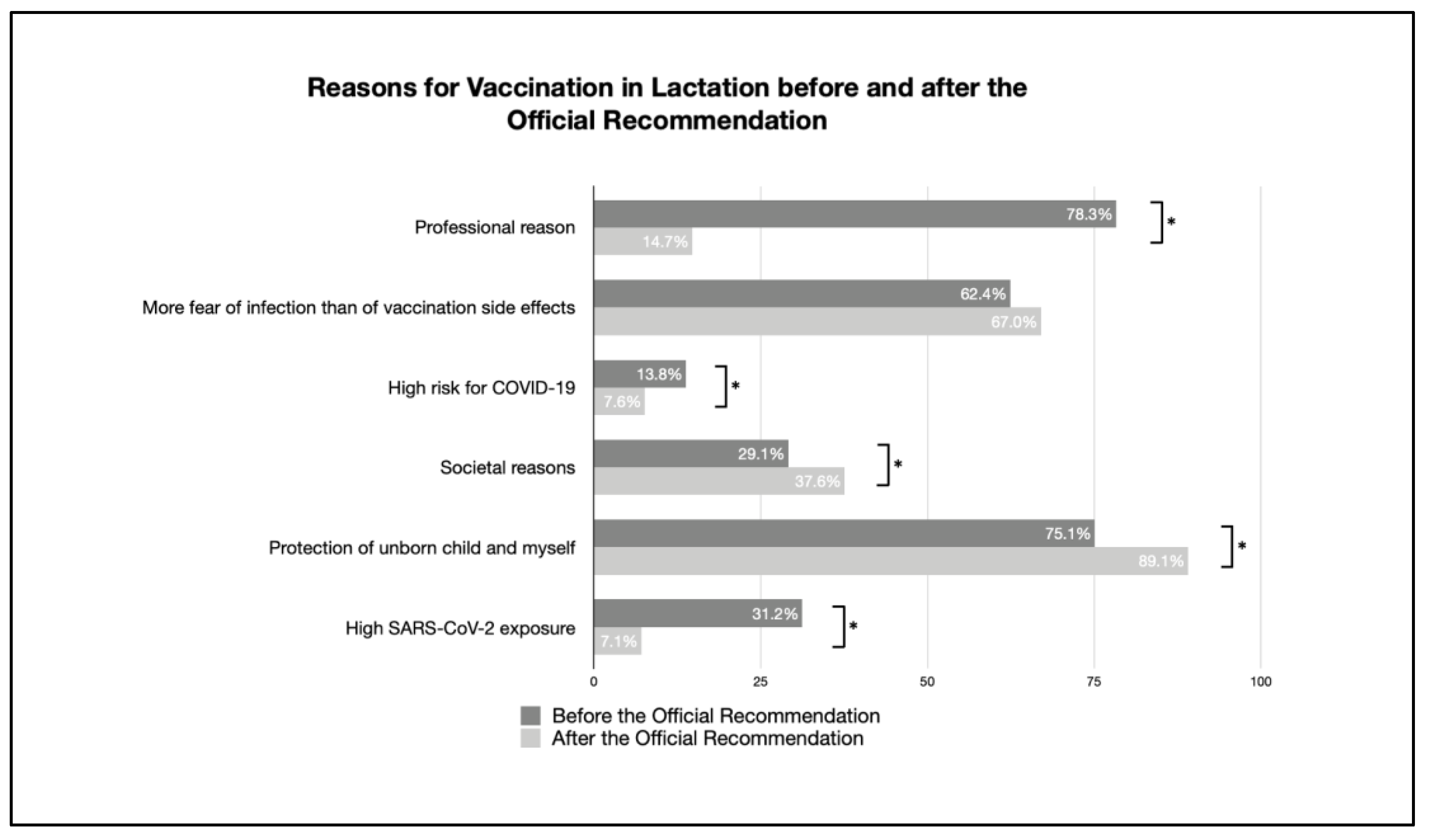 Vaccines 11 00627 g005