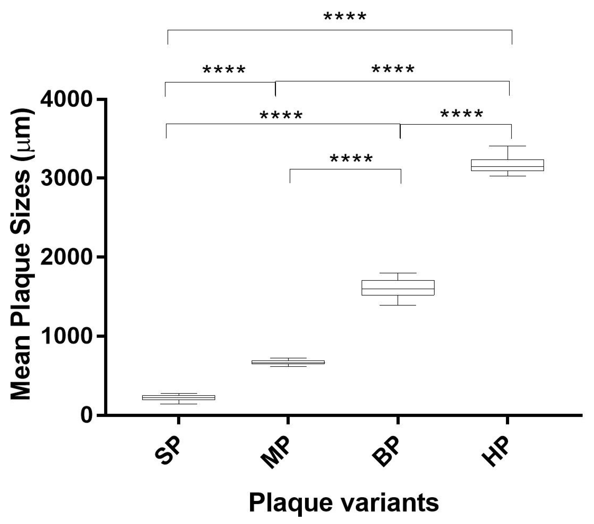 Vaccines 11 00629 g002 Vaccines 11 00629 g002