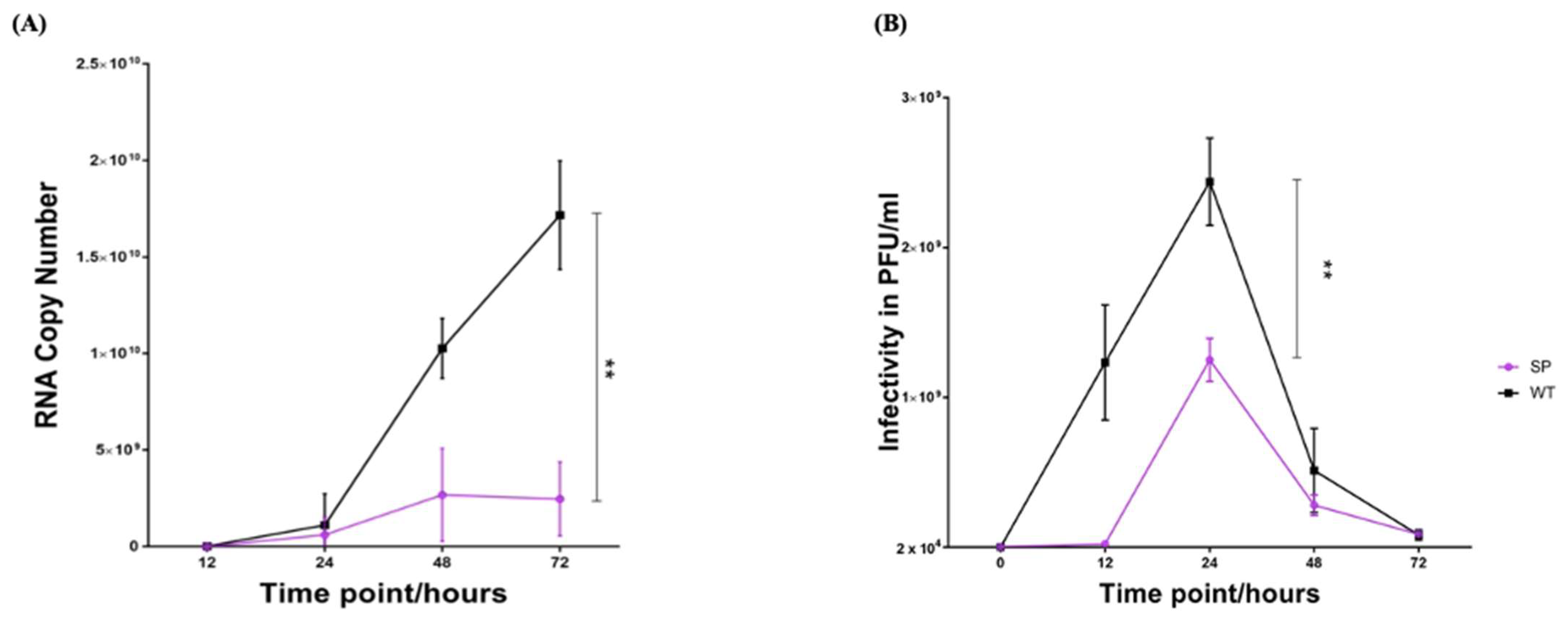 Vaccines 11 00629 g006 Vaccines 11 00629 g006