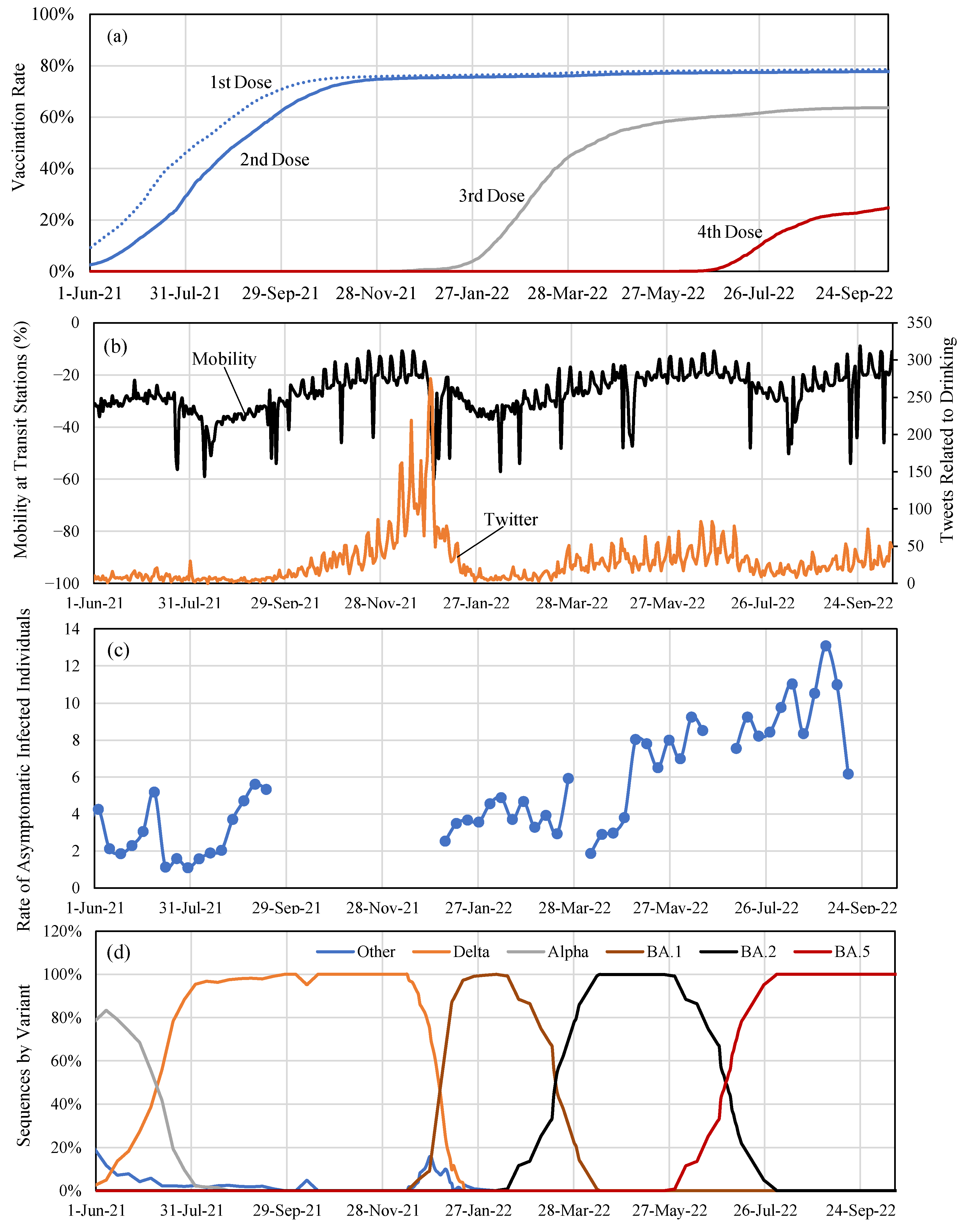 Vaccines 11 00633 g001 550