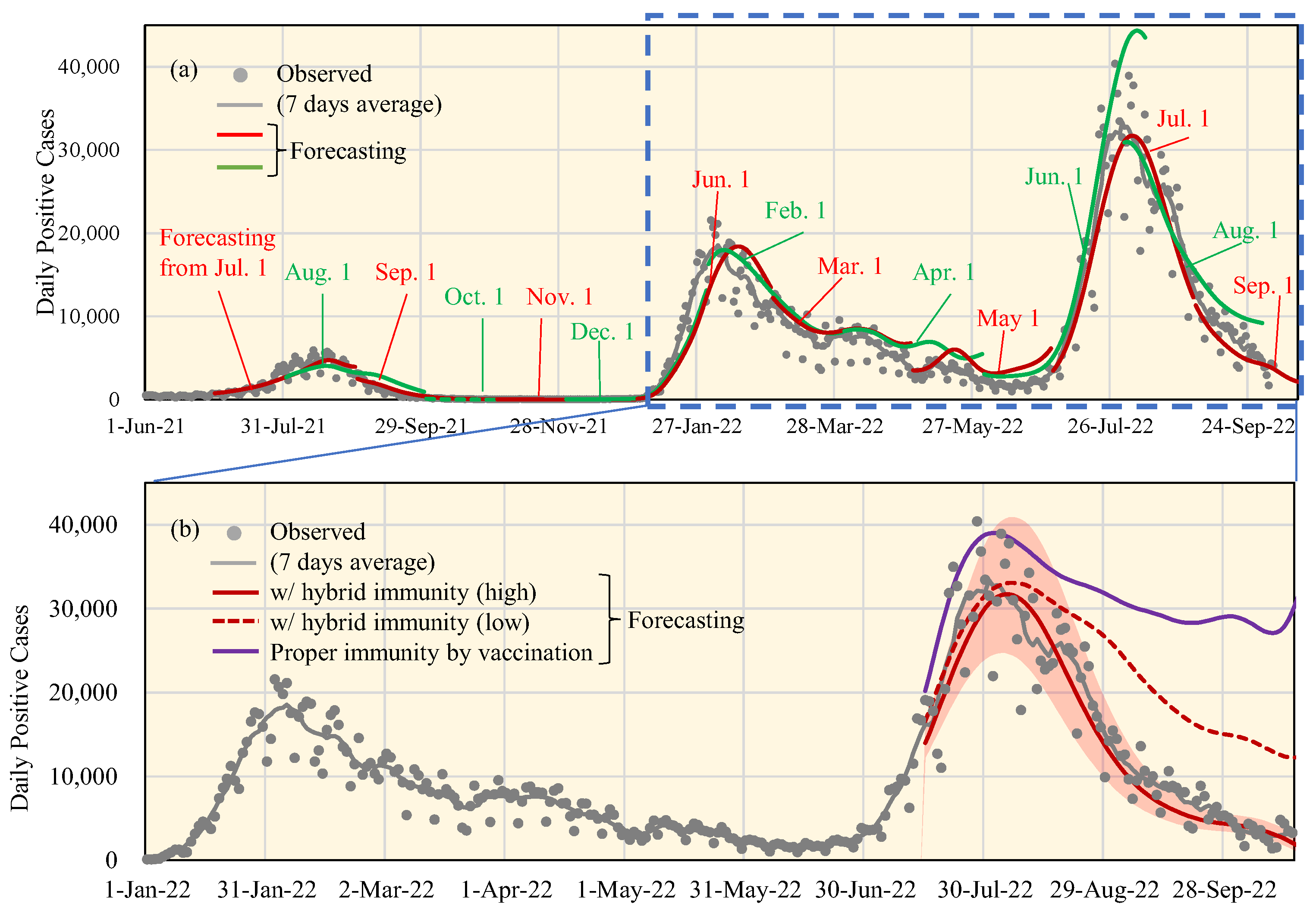 Vaccines 11 00633 g004 550