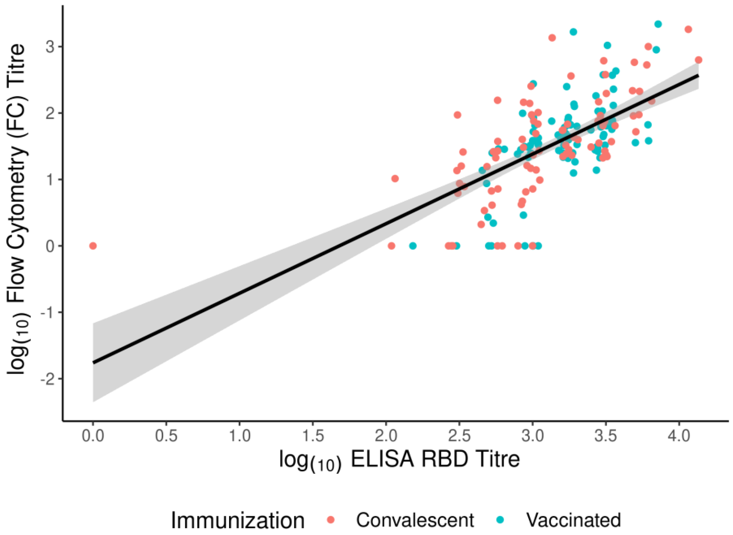Vaccines 11 00637 g008 Vaccines 11 00637 g008
