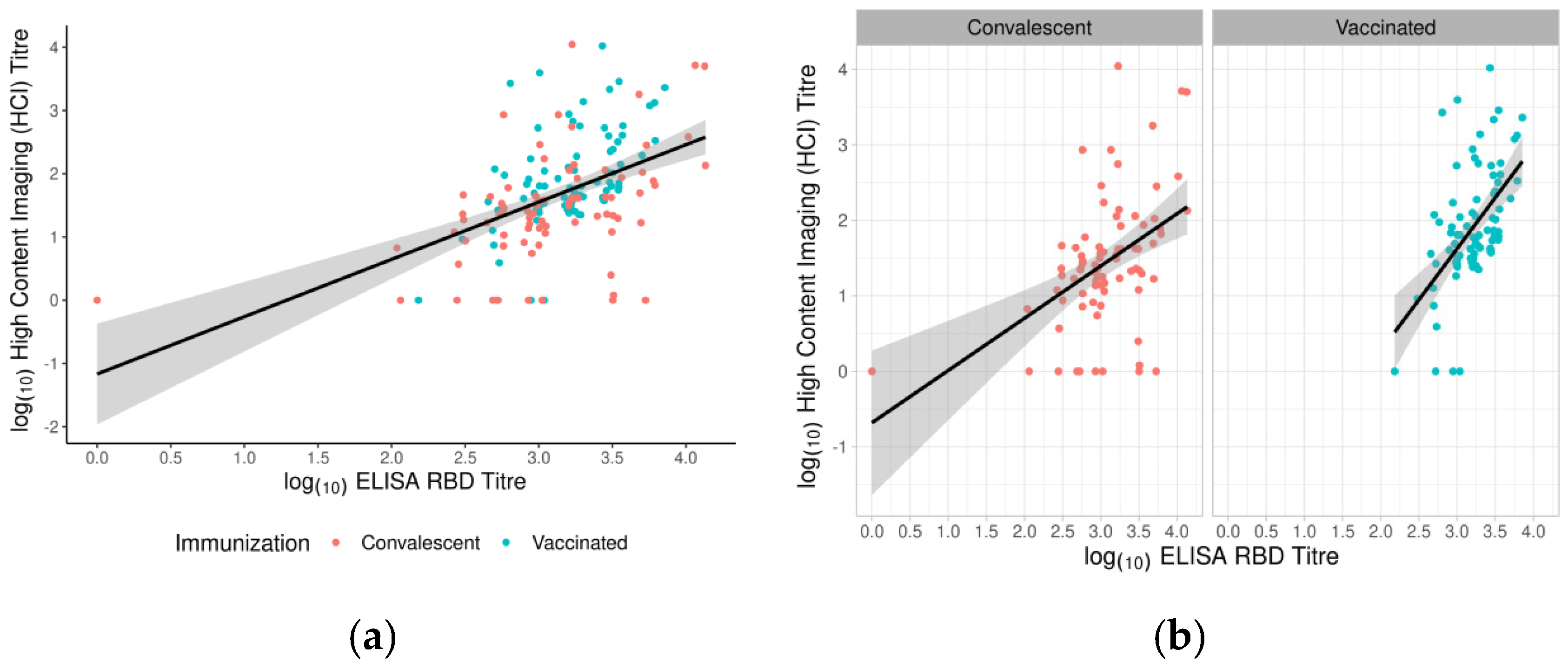 Vaccines 11 00637 g010 Vaccines 11 00637 g010
