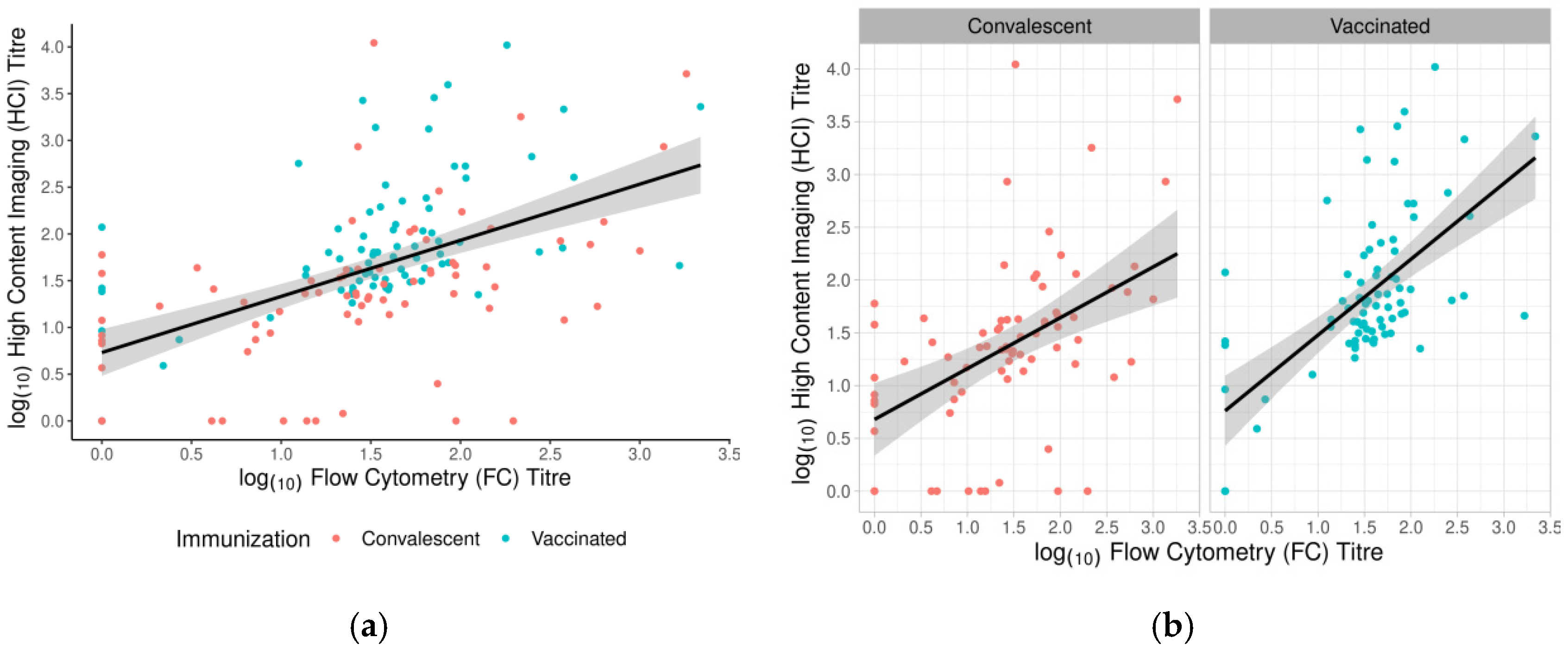 Vaccines 11 00637 g011 Vaccines 11 00637 g011