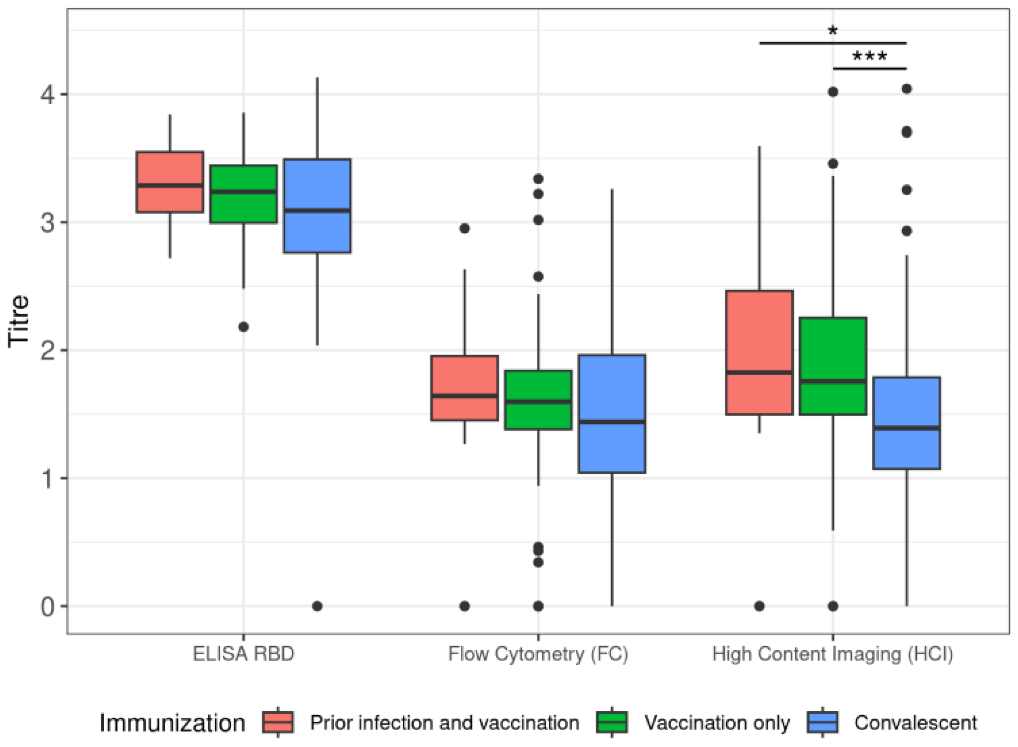 Vaccines 11 00637 g012 Vaccines 11 00637 g012