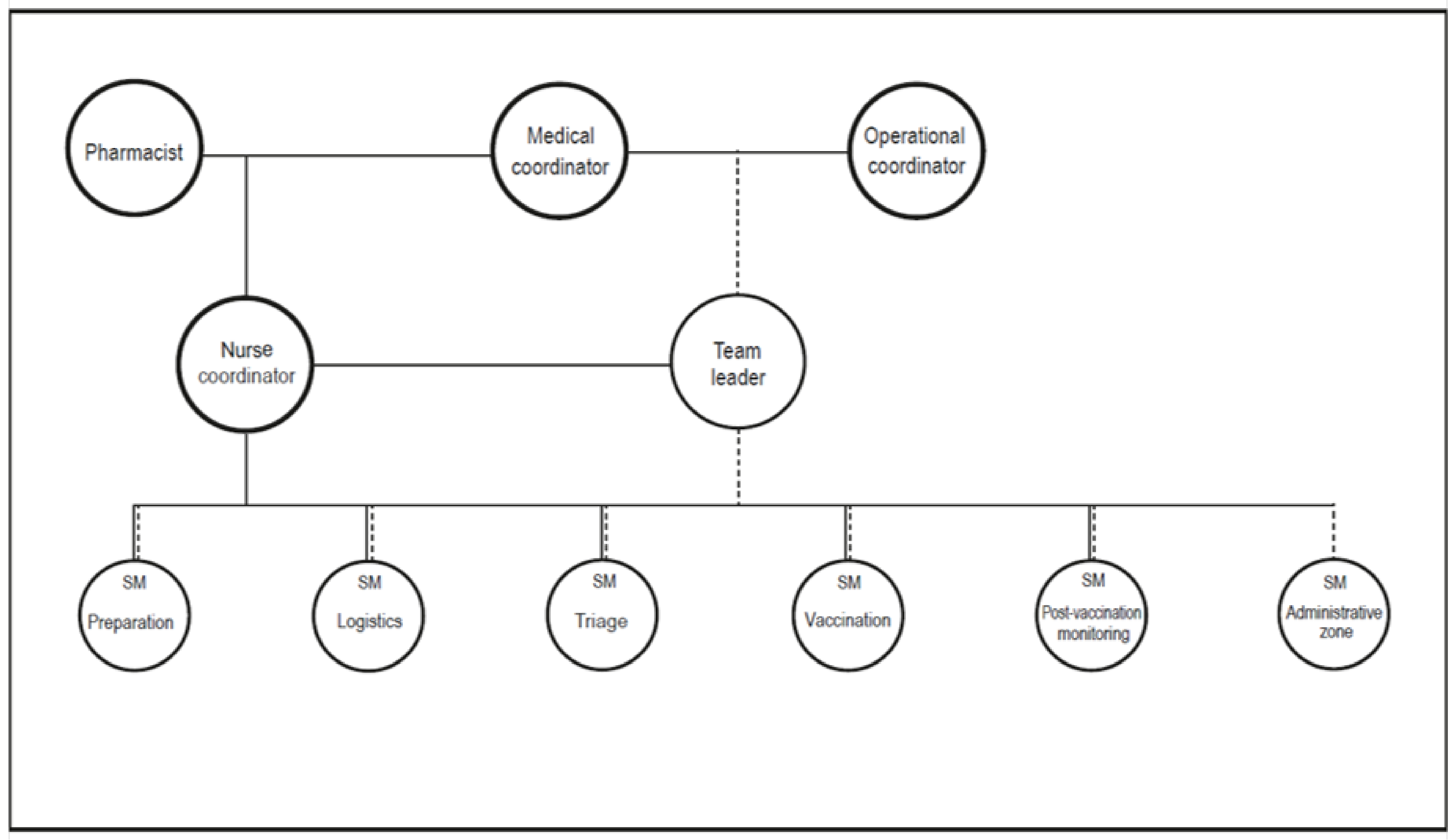 Vaccines 11 00643 g001
