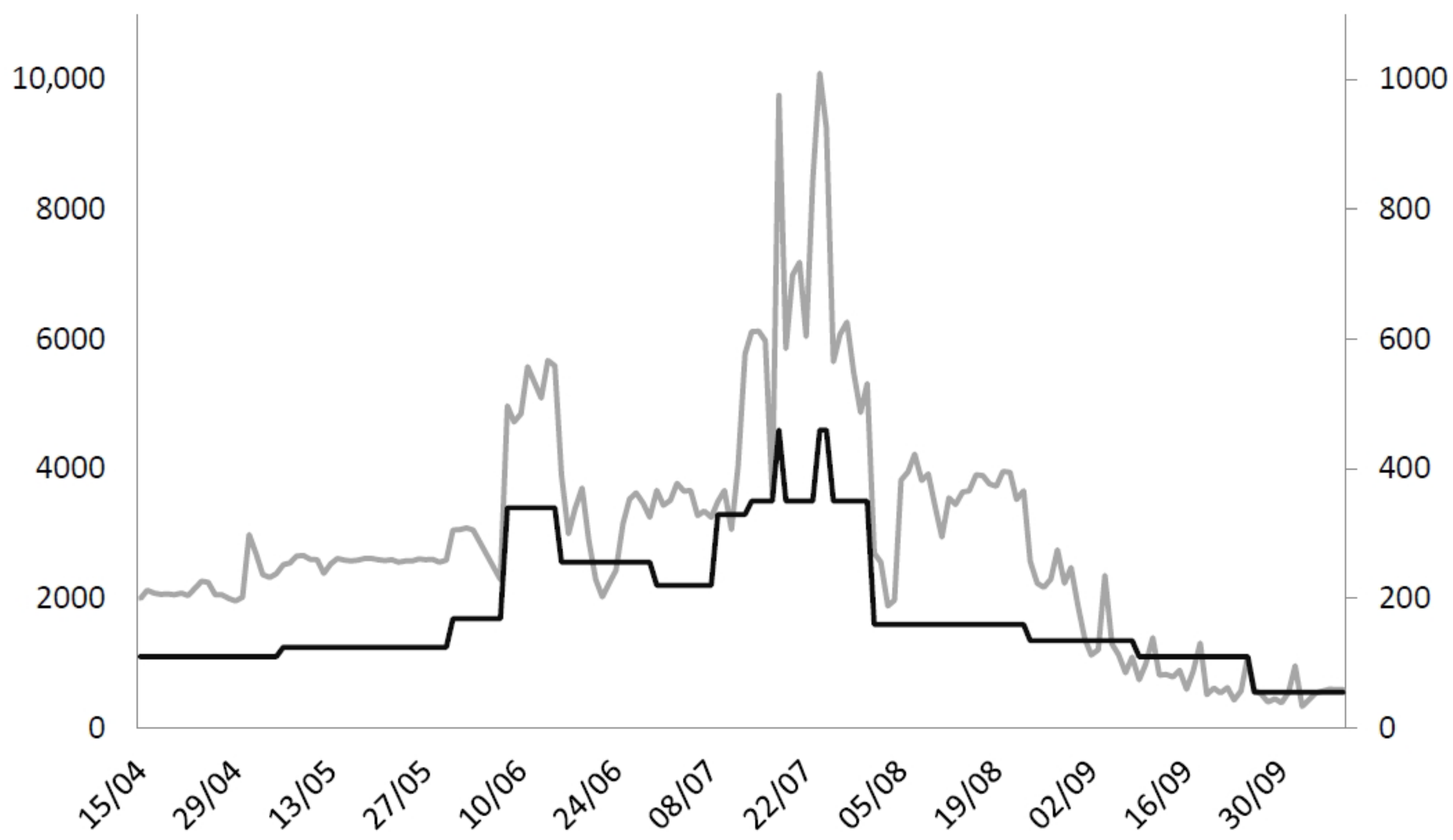 Vaccines 11 00643 g003