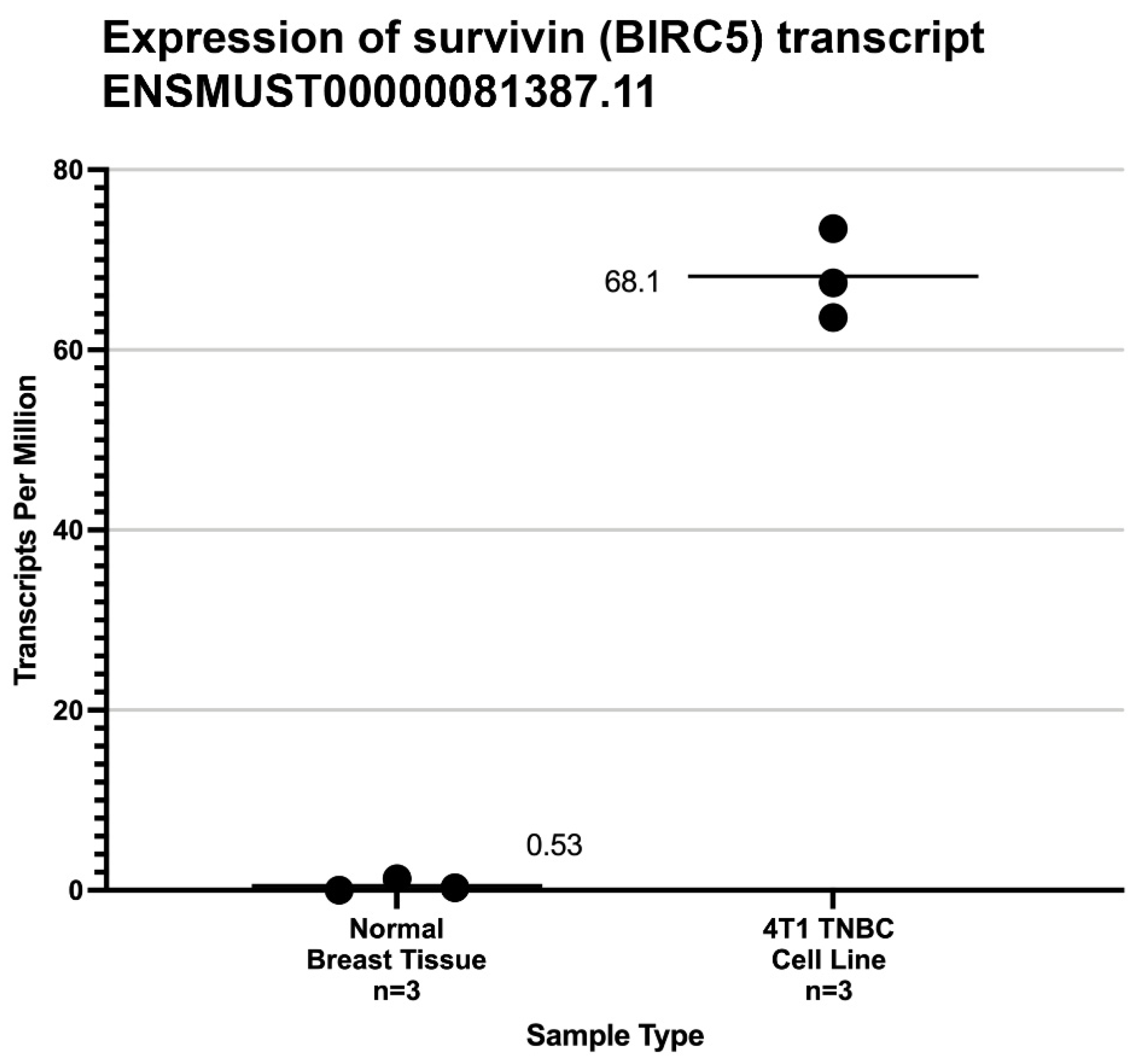 Vaccines 11 00644 g002 Vaccines 11 00644 g002