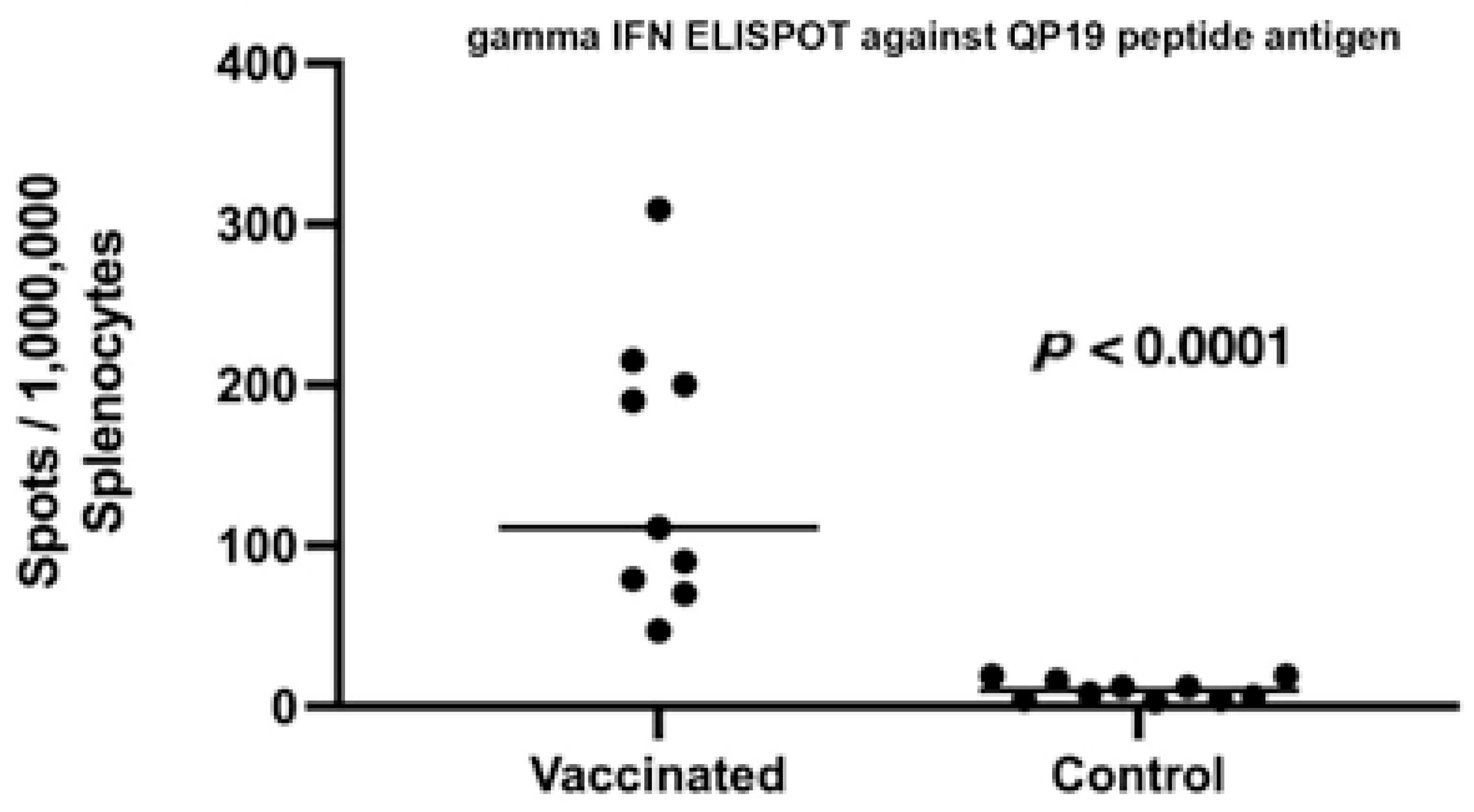 Vaccines 11 00644 g003 Vaccines 11 00644 g003