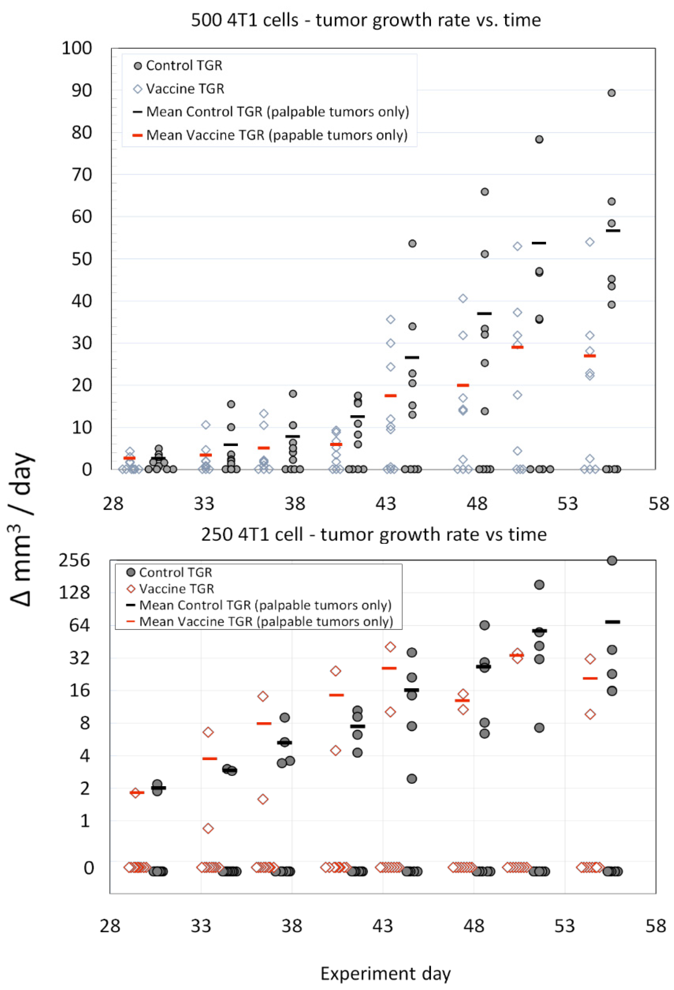 Vaccines 11 00644 g004 Vaccines 11 00644 g004
