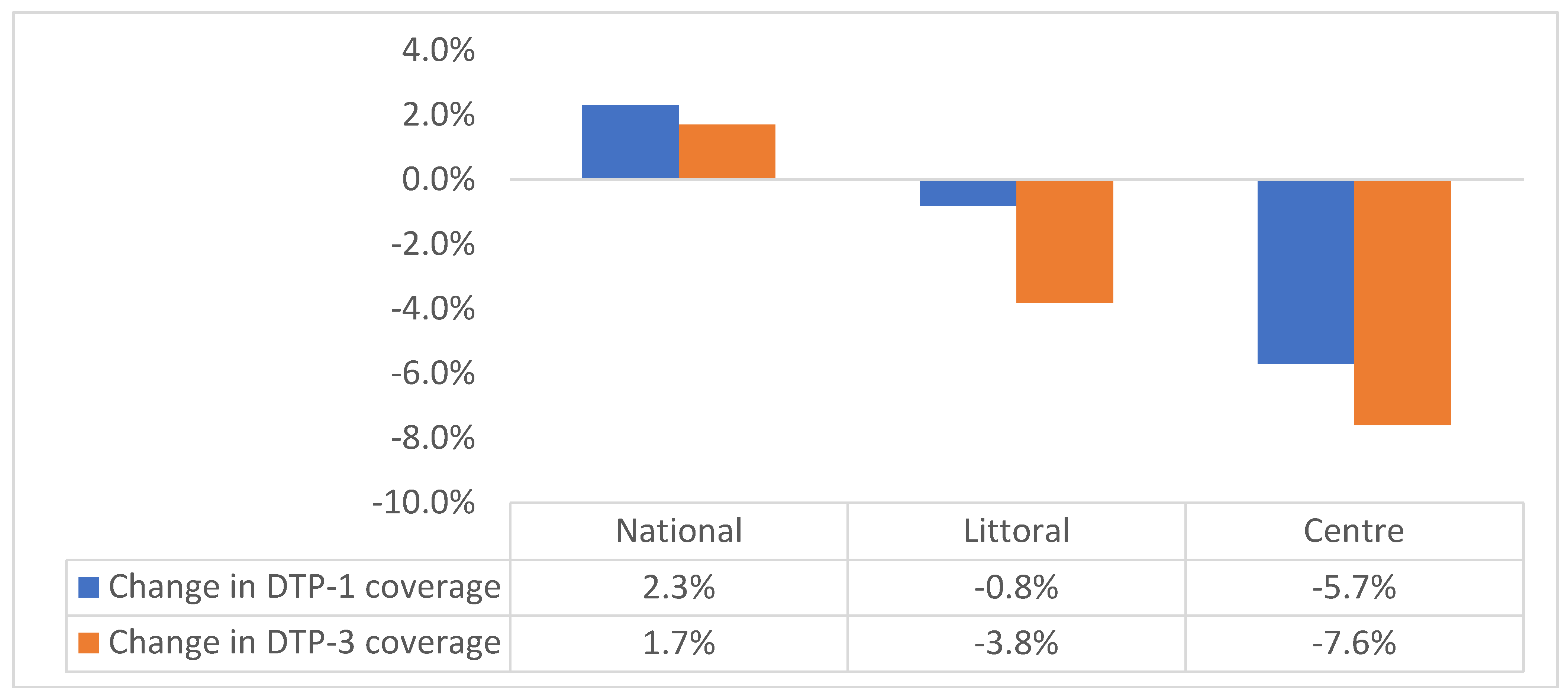 Vaccines 11 00645 g001 Vaccines 11 00645 g001