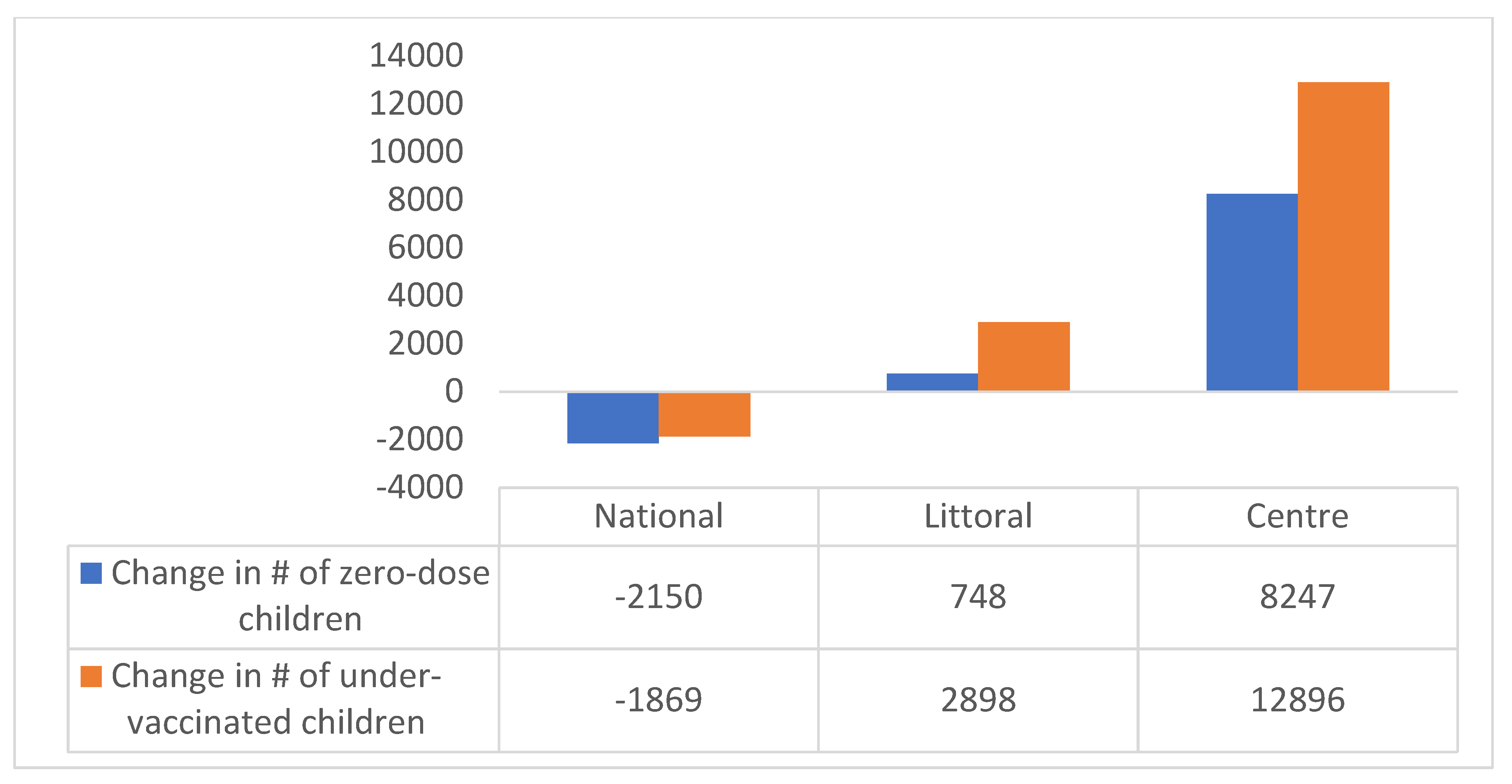 Vaccines 11 00645 g002 Vaccines 11 00645 g002