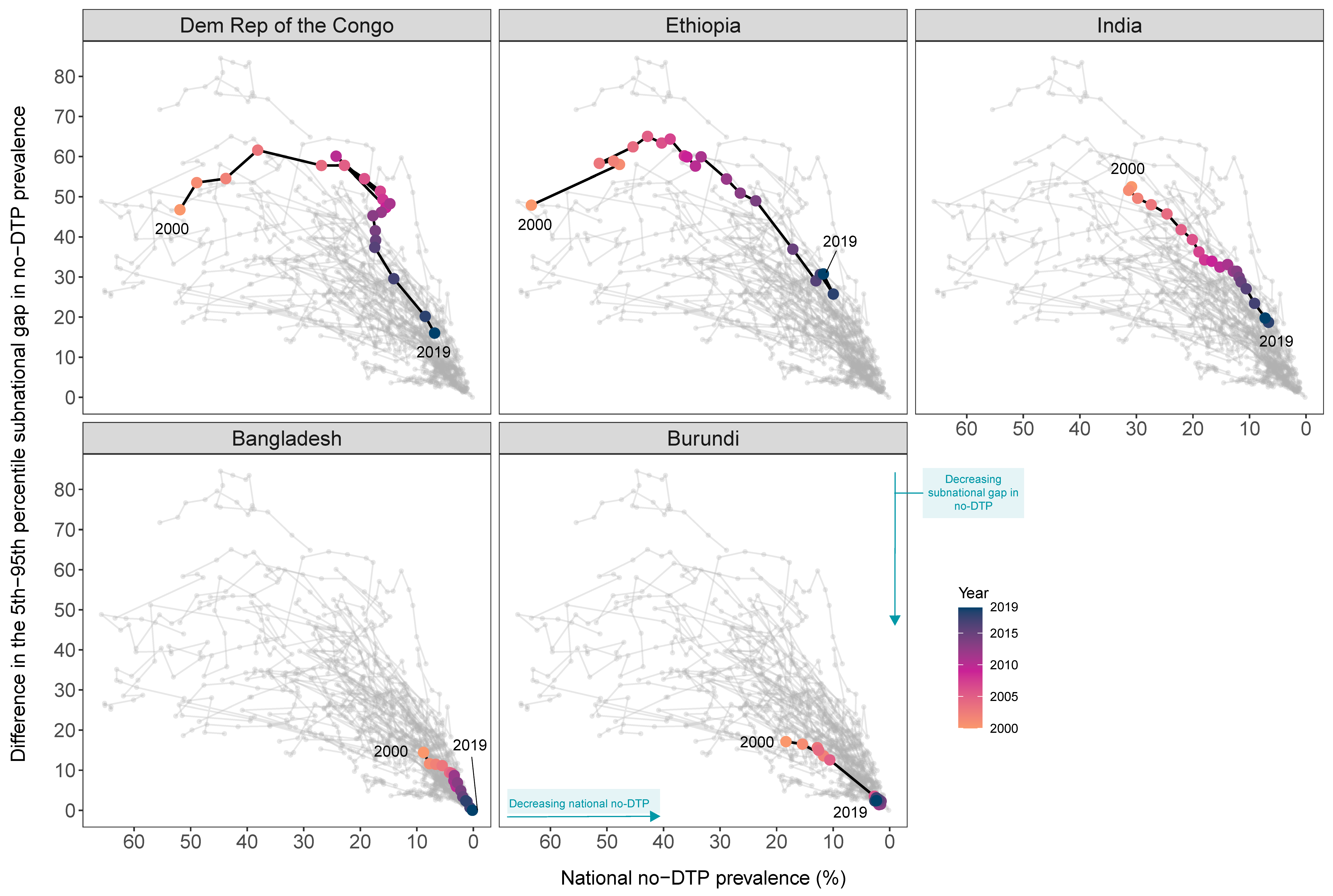 Vaccines 11 00647 g002