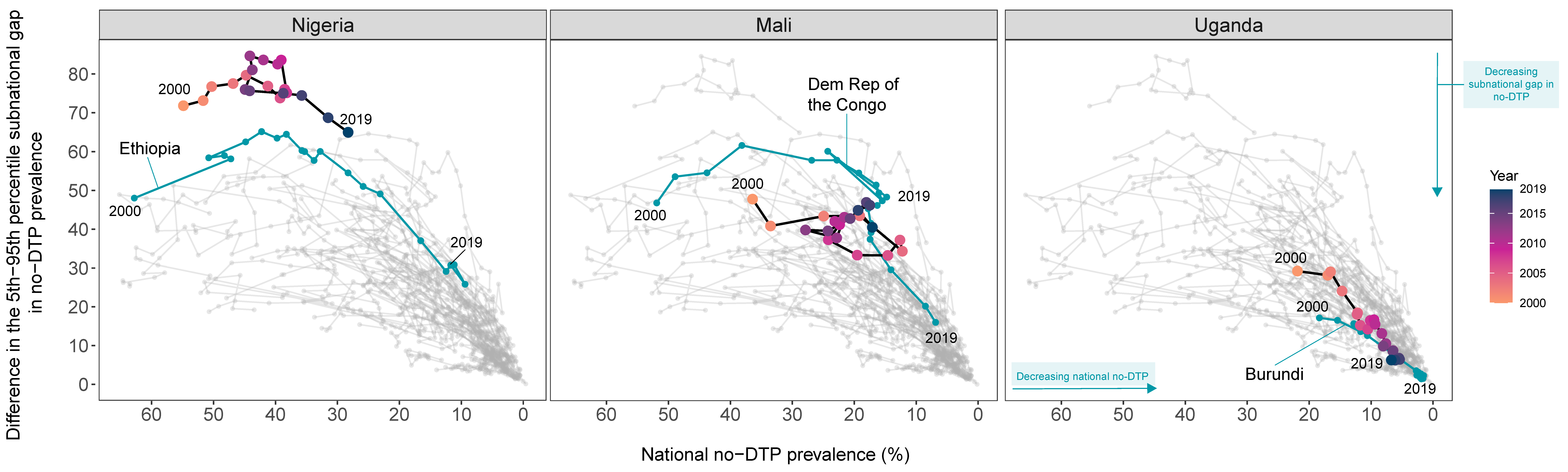Vaccines 11 00647 g003