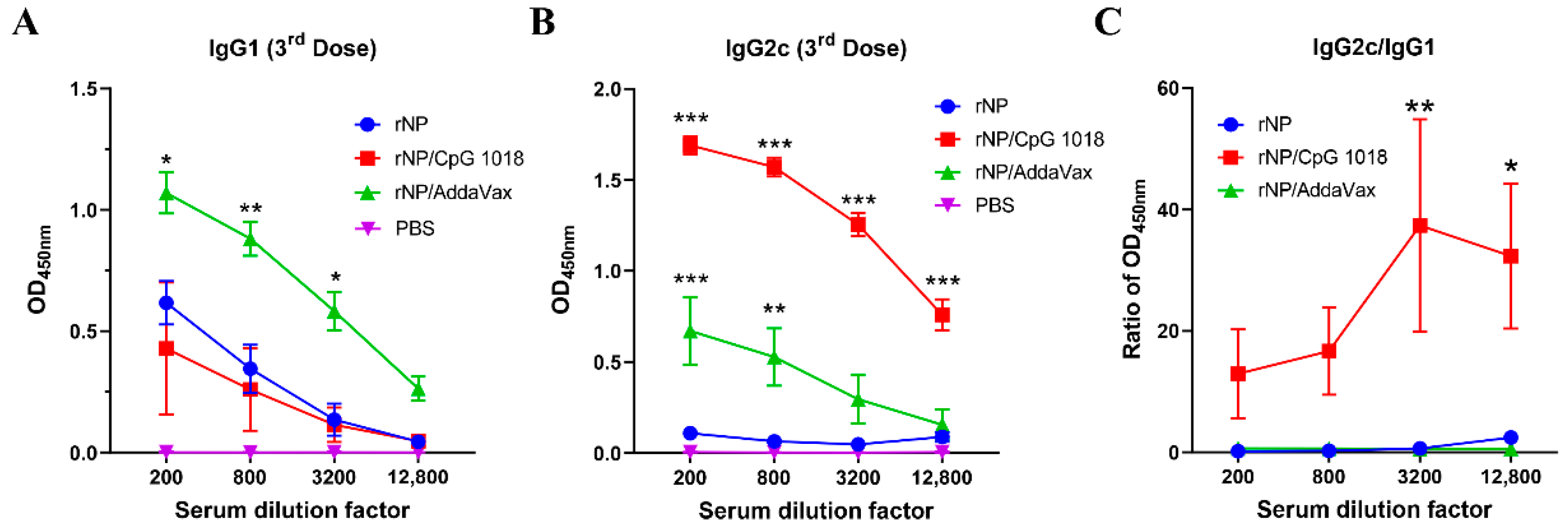 Vaccines 11 00649 g004
