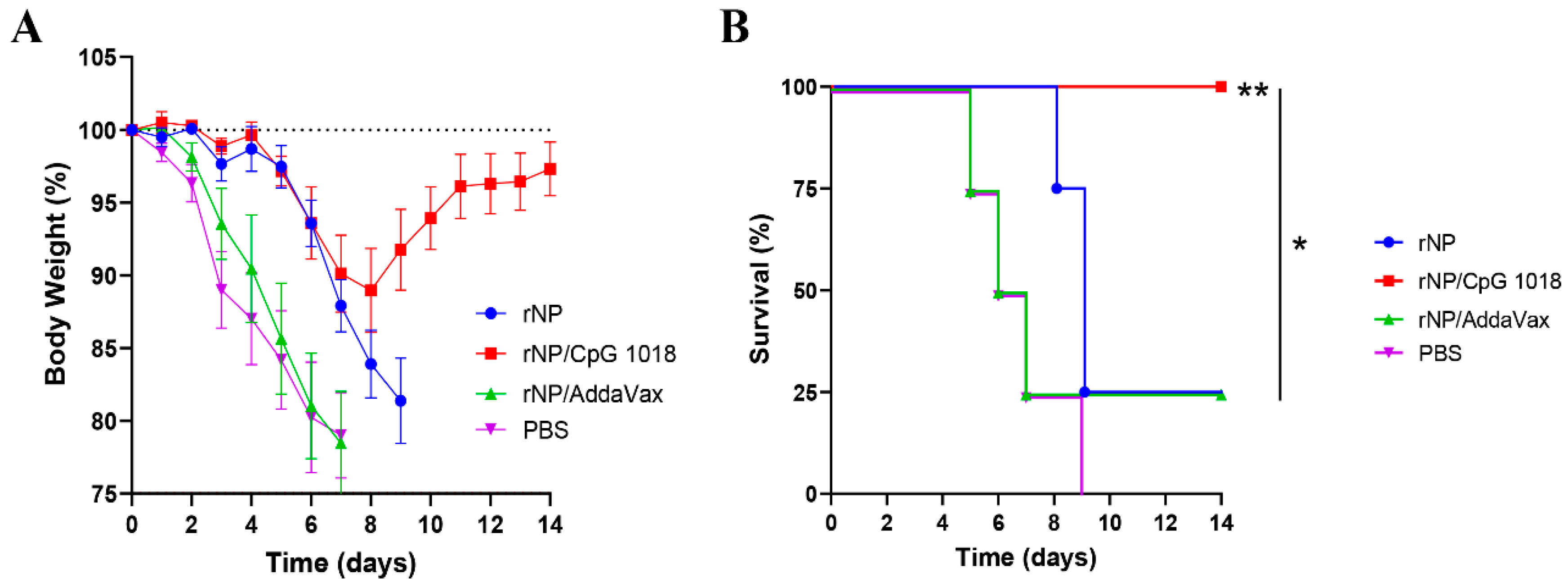 Vaccines 11 00649 g007