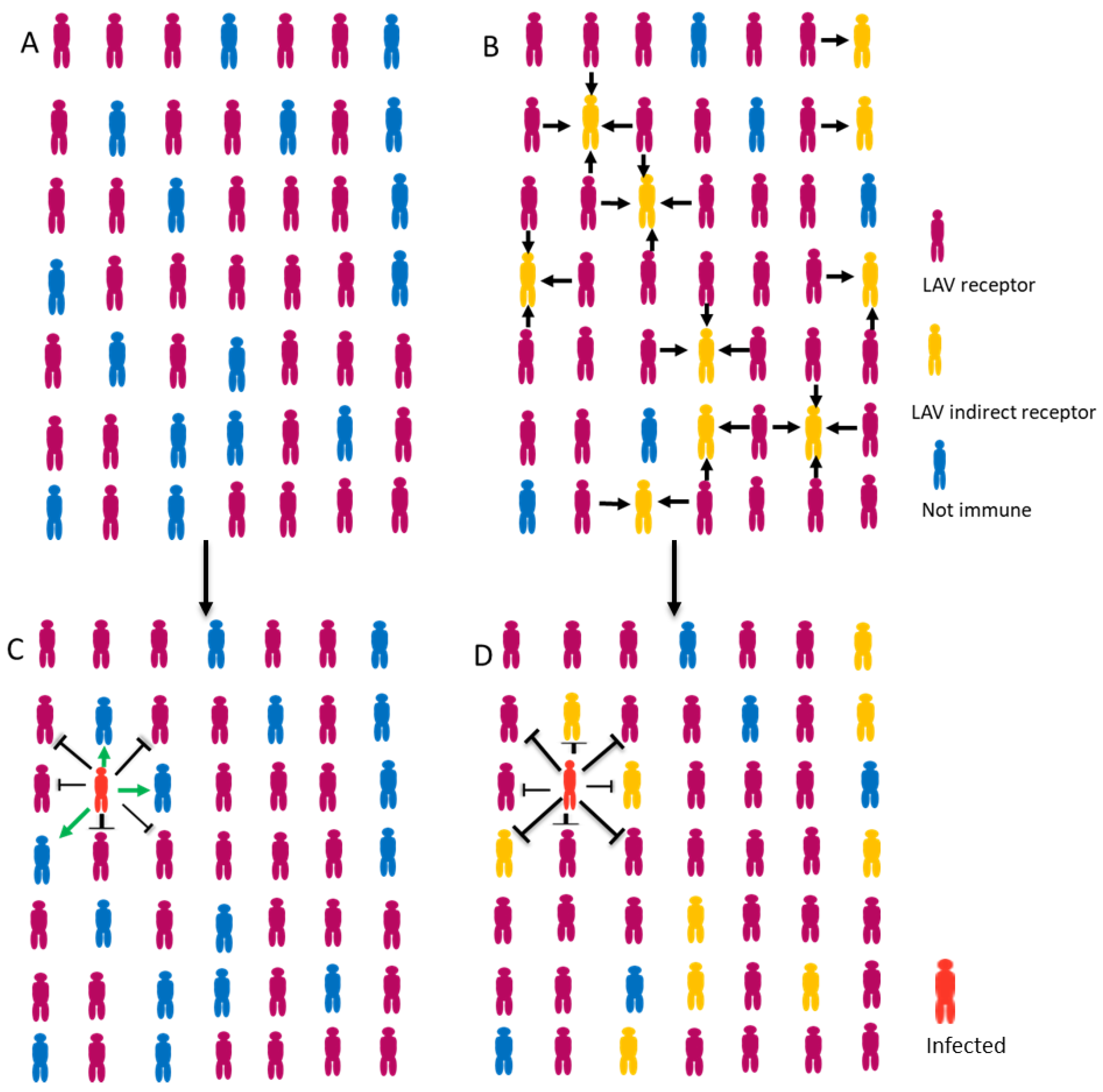Vaccines 11 00655 g002 Vaccines 11 00655 g002